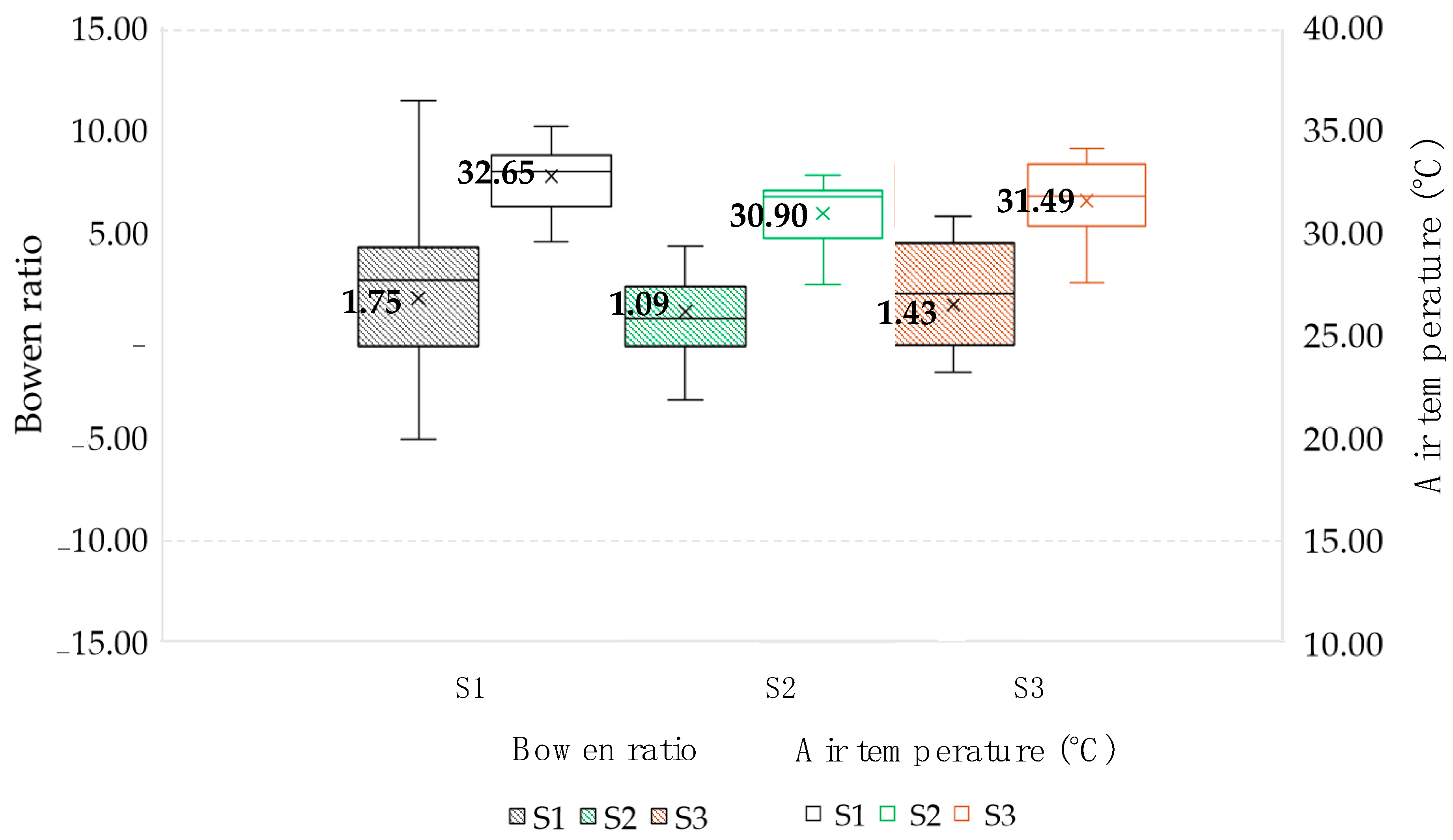Urbansci 08 00074 g005