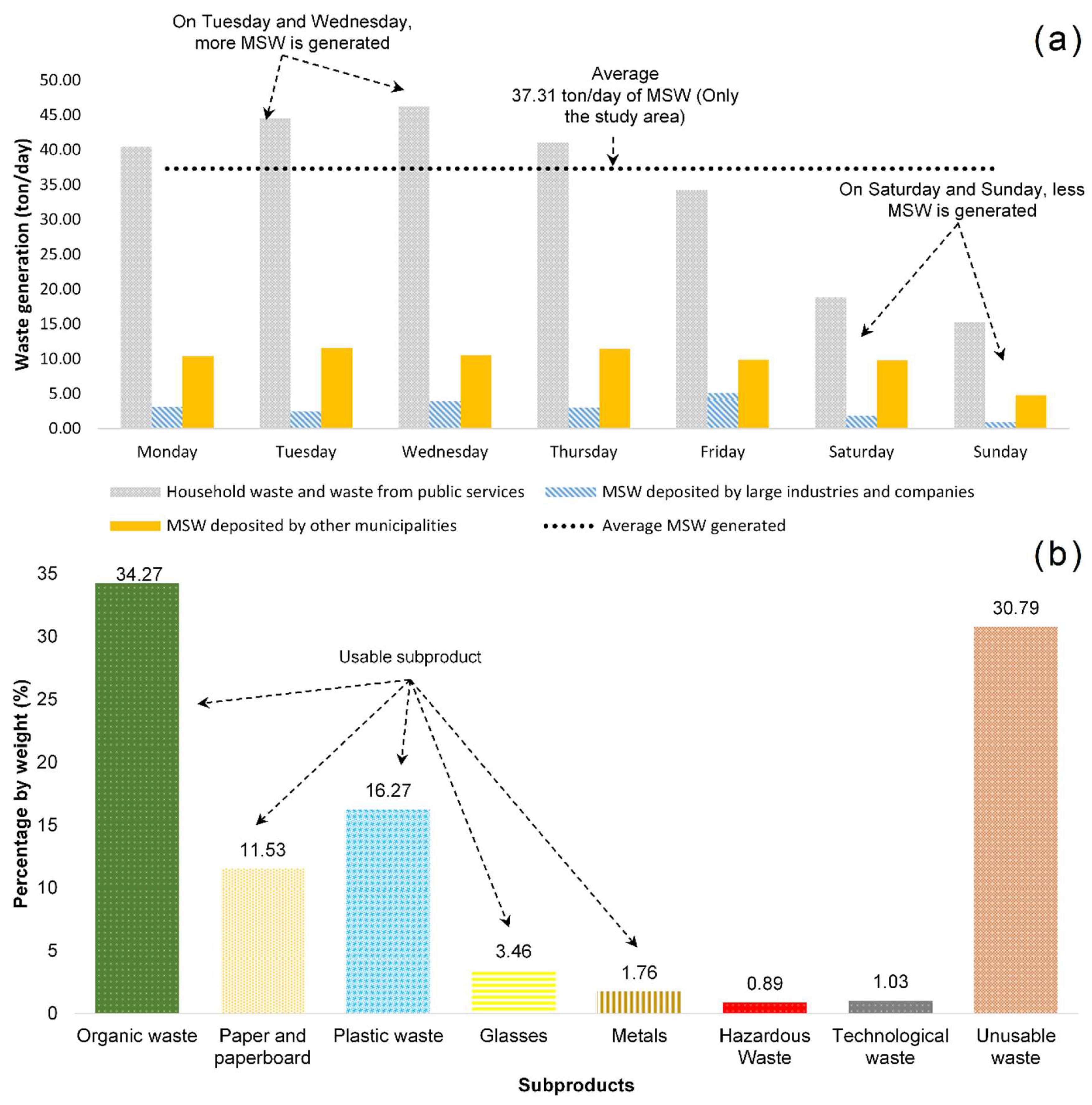 Urbansci 08 00095 g004 Urbansci 08 00095 g004