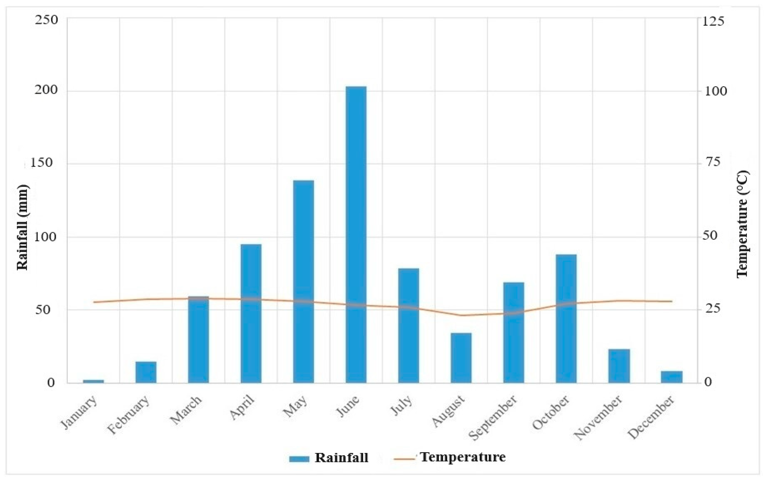 Urbansci 08 00096 g002