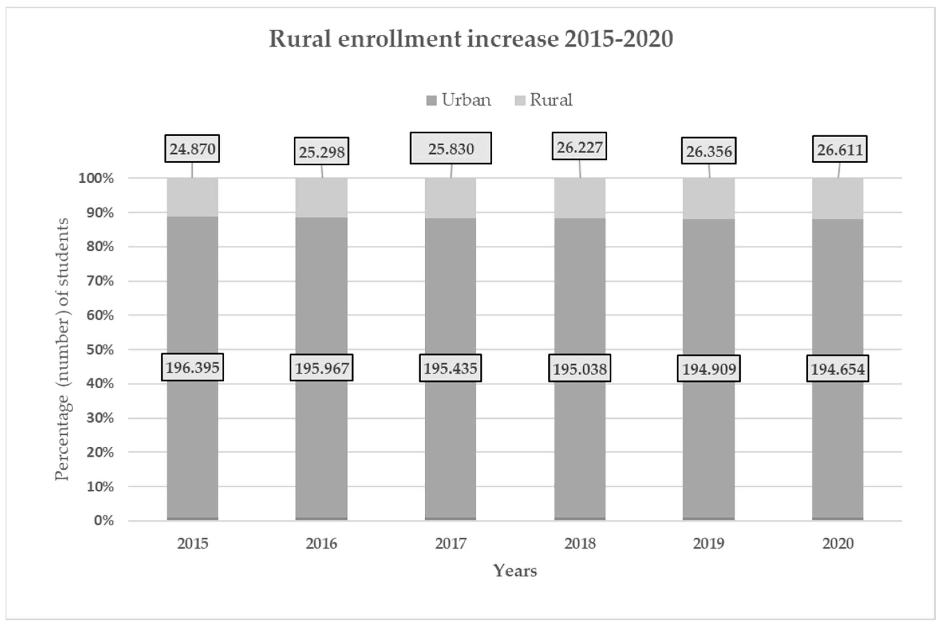 Urbansci 08 00105 g001 Urbansci 08 00105 g001