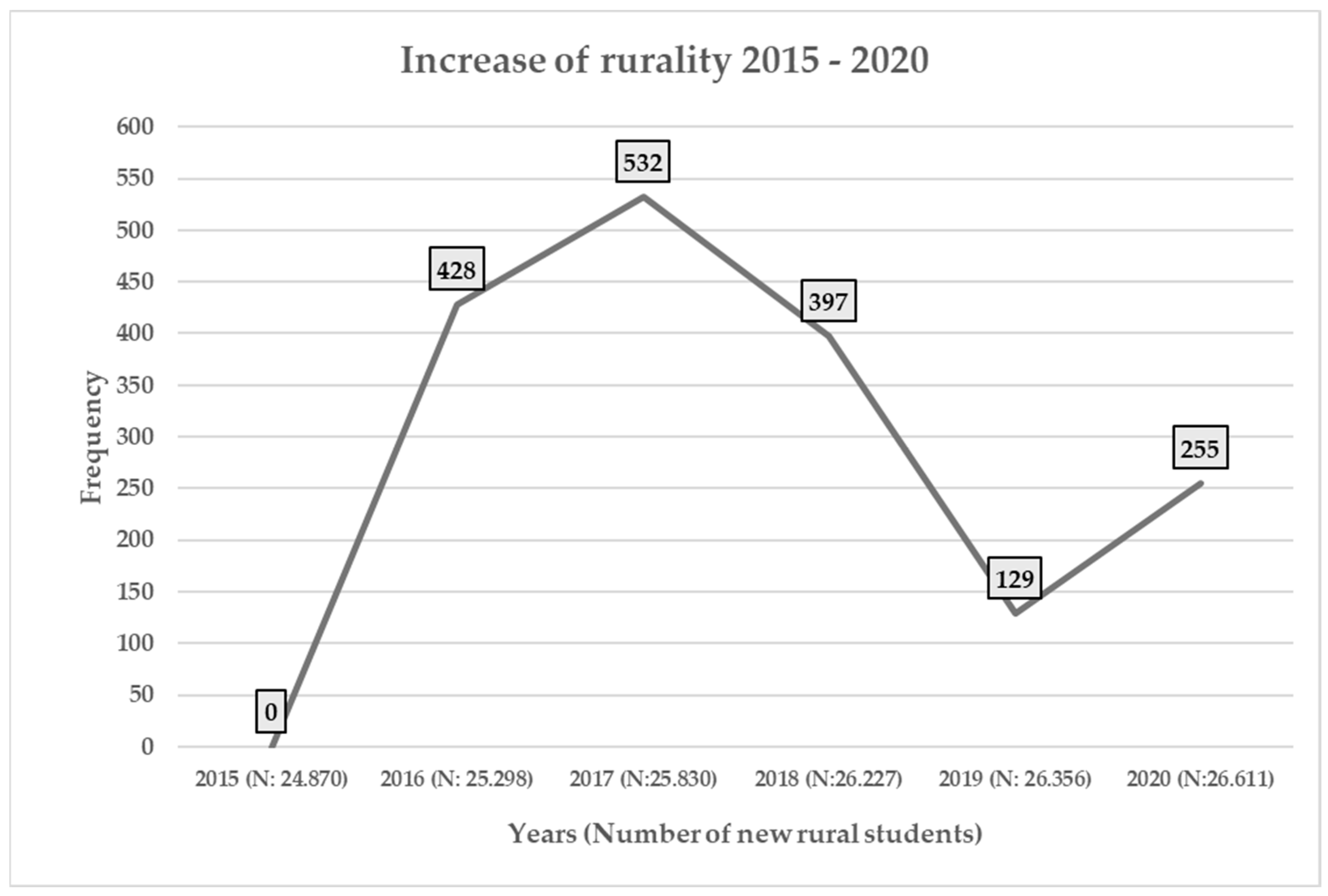 Urbansci 08 00105 g002 Urbansci 08 00105 g002