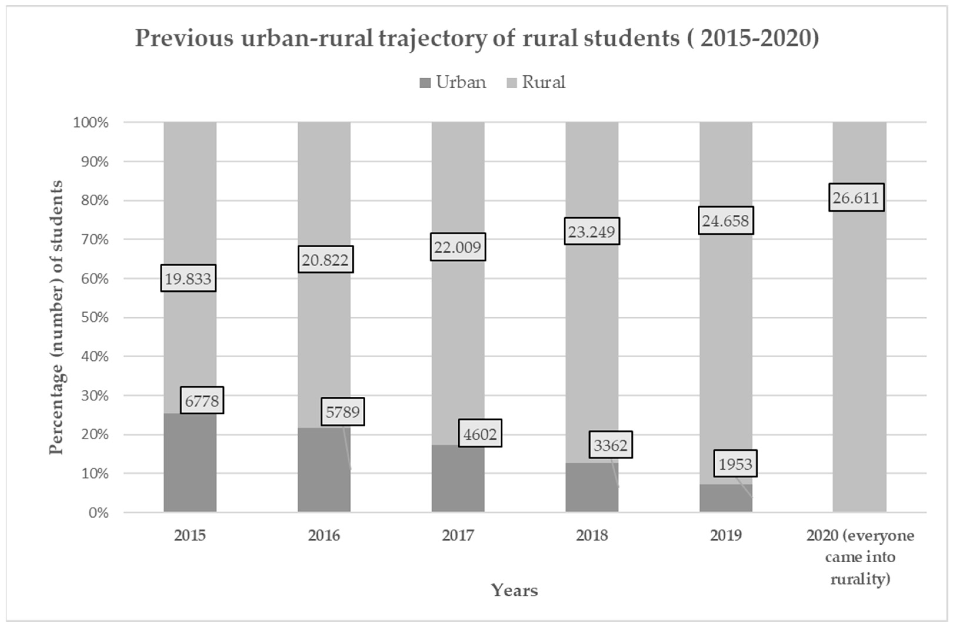 Urbansci 08 00105 g004 Urbansci 08 00105 g004
