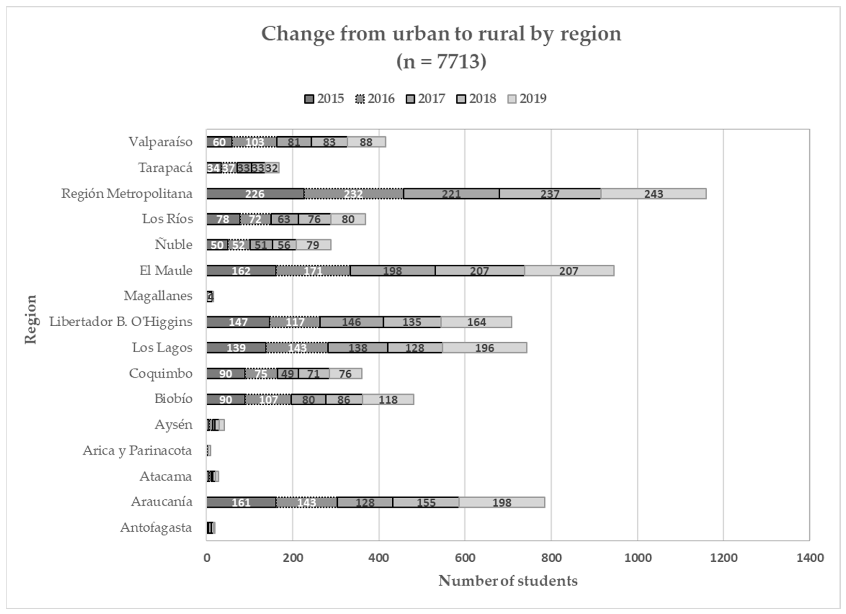 Urbansci 08 00105 g006 Urbansci 08 00105 g006