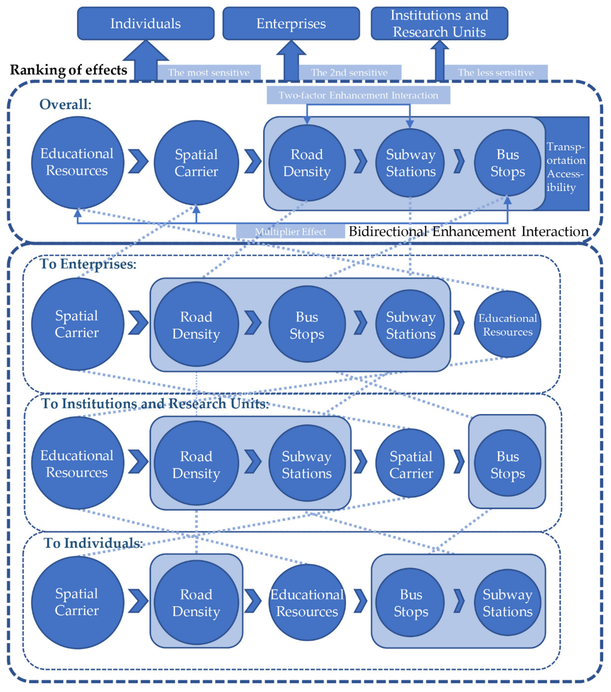 Urbansci 08 00111 g007
