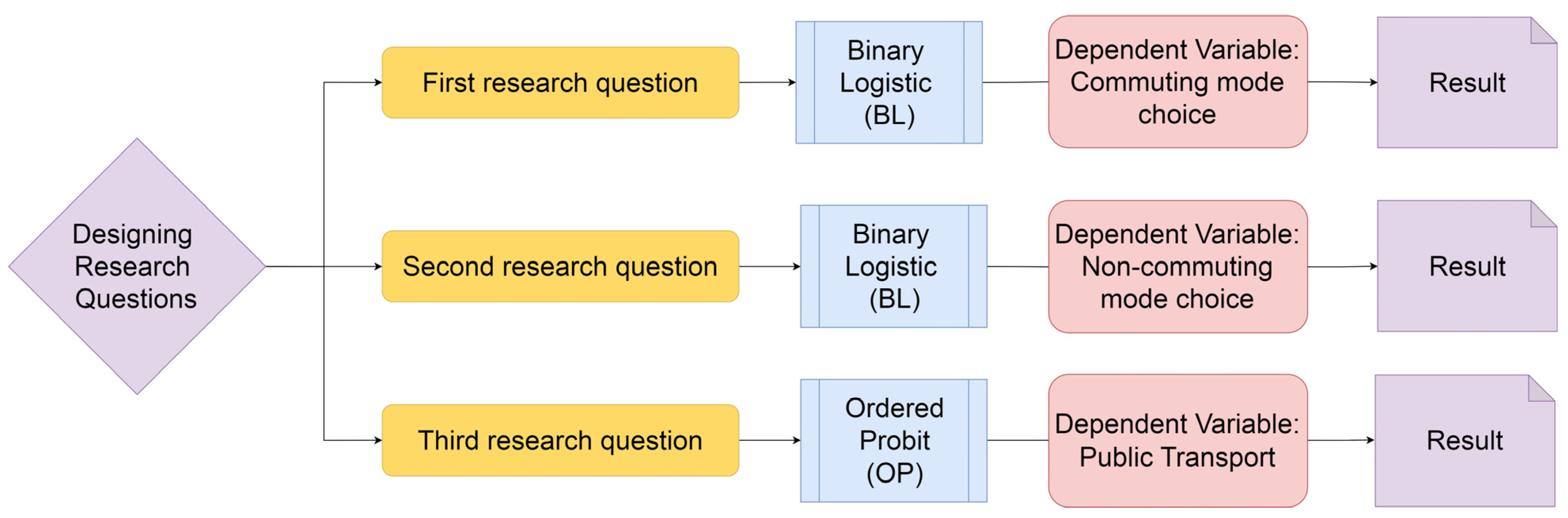 Urbansci 08 00113 g001