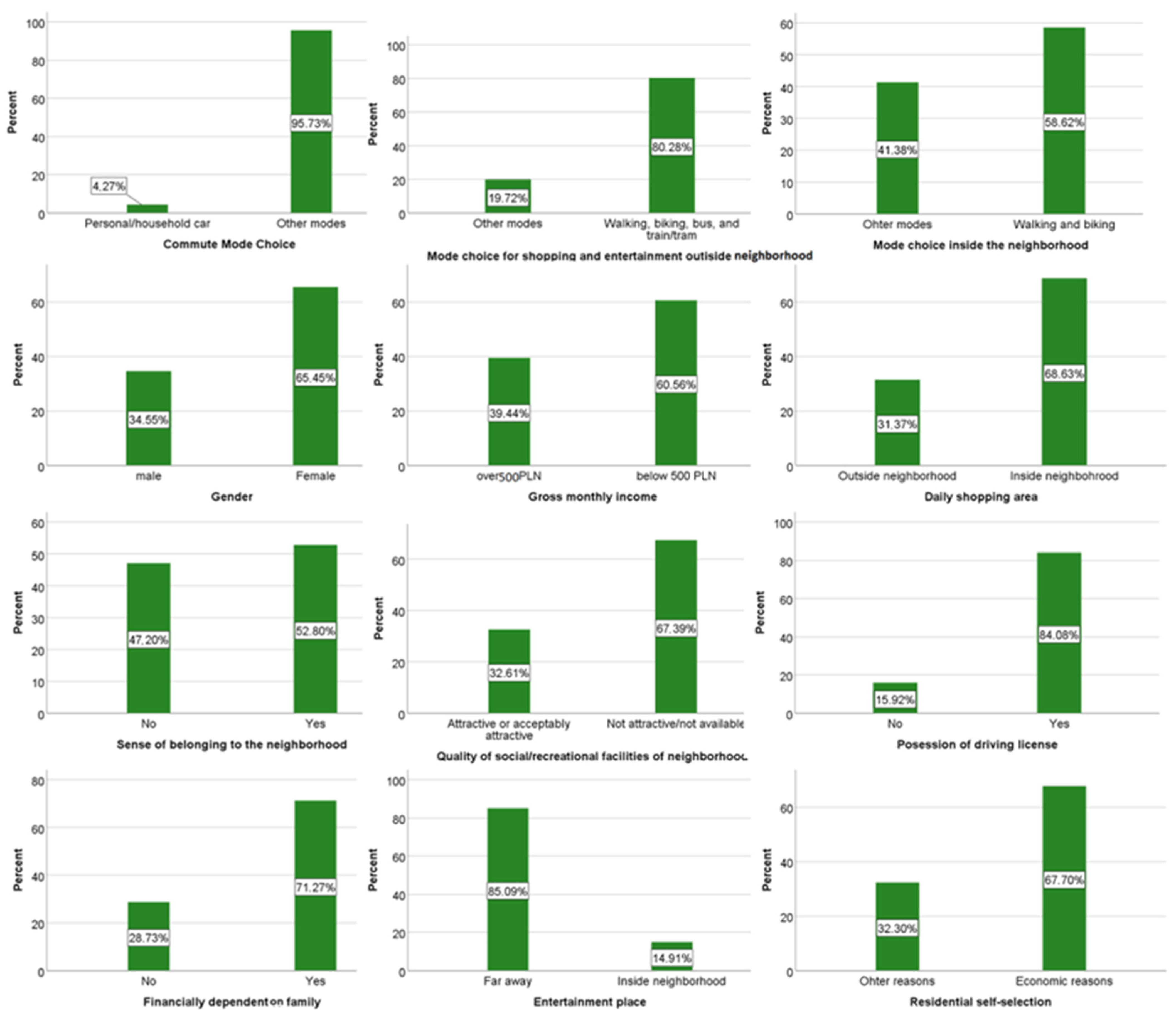 Urbansci 08 00113 g002