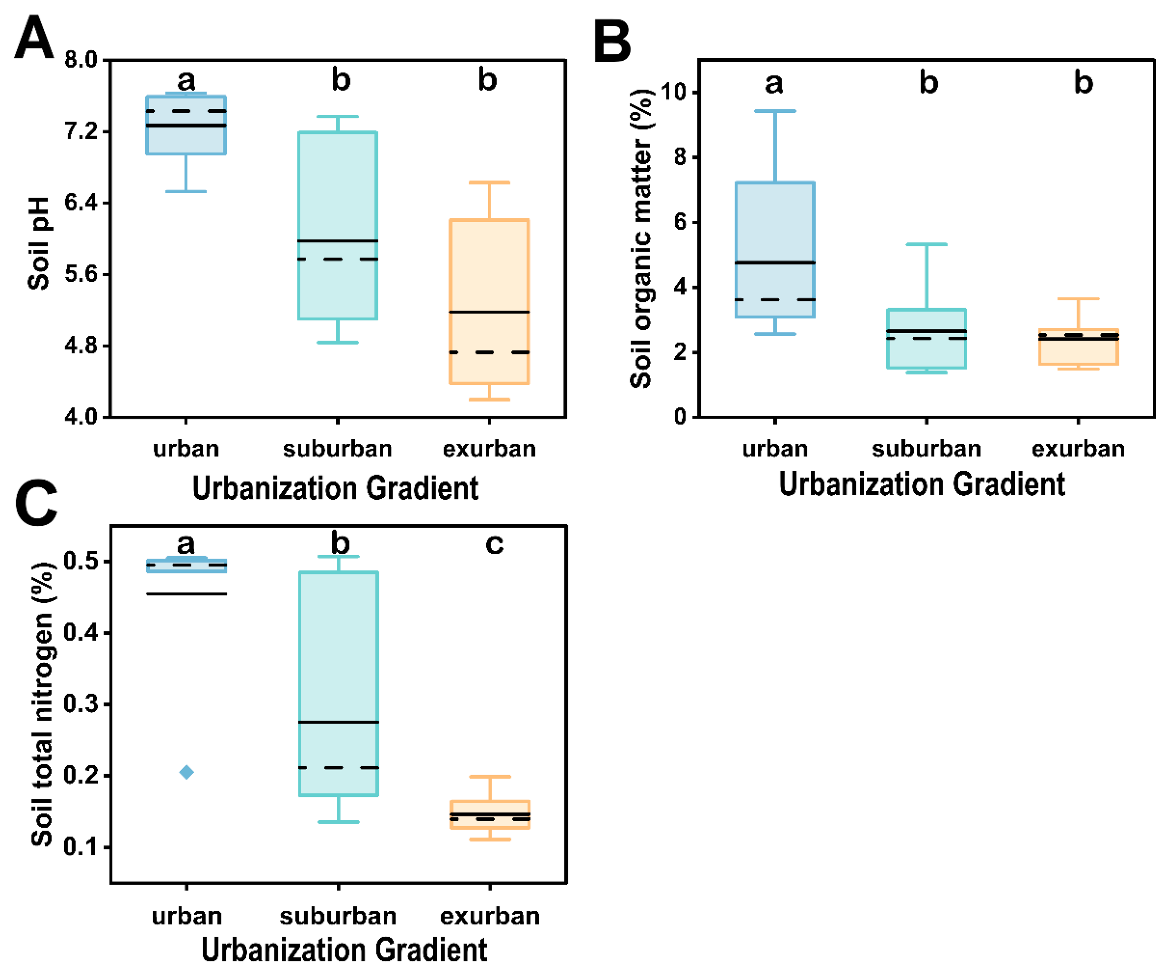 Urbansci 08 00122 g003