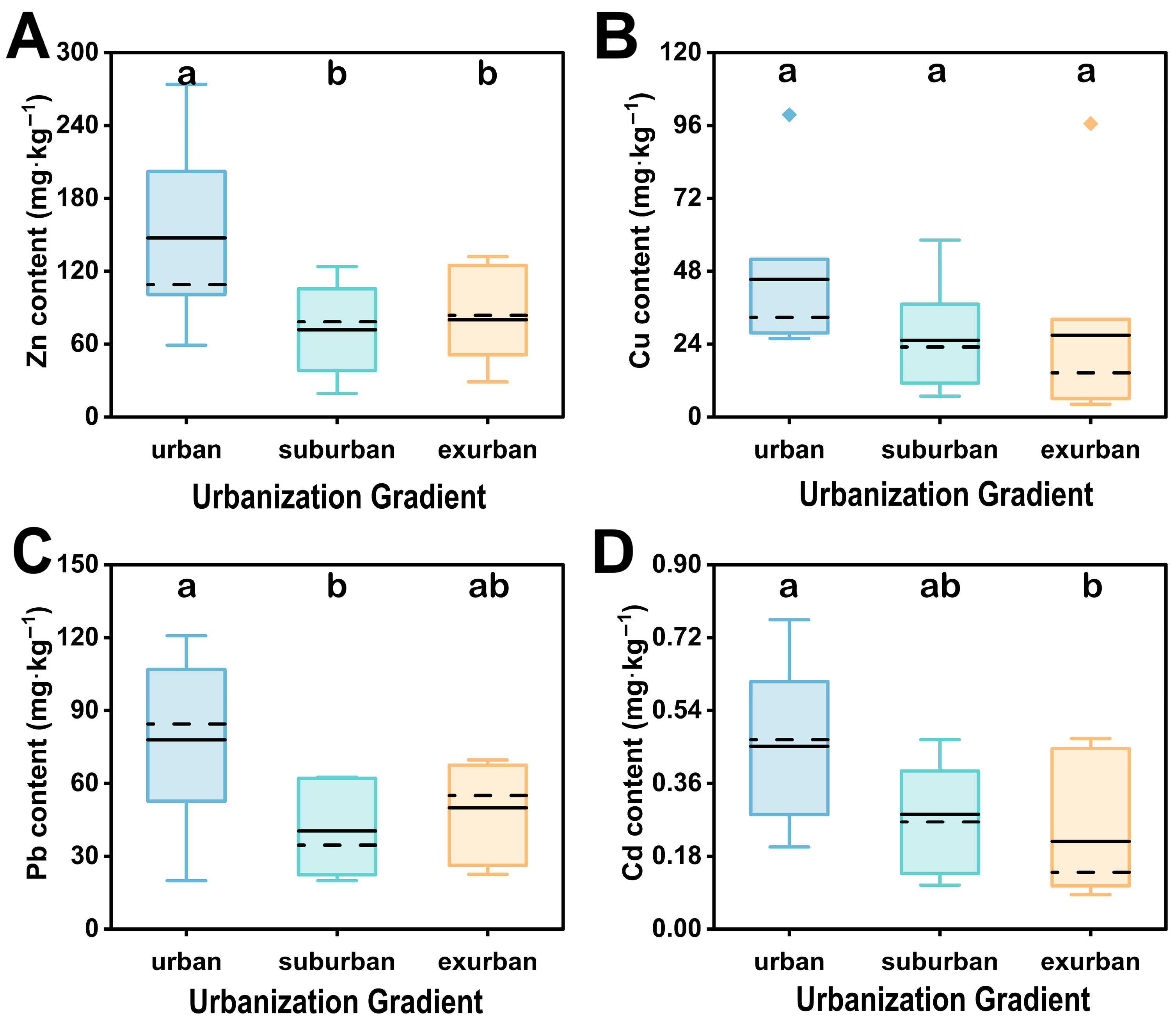 Urbansci 08 00122 g004