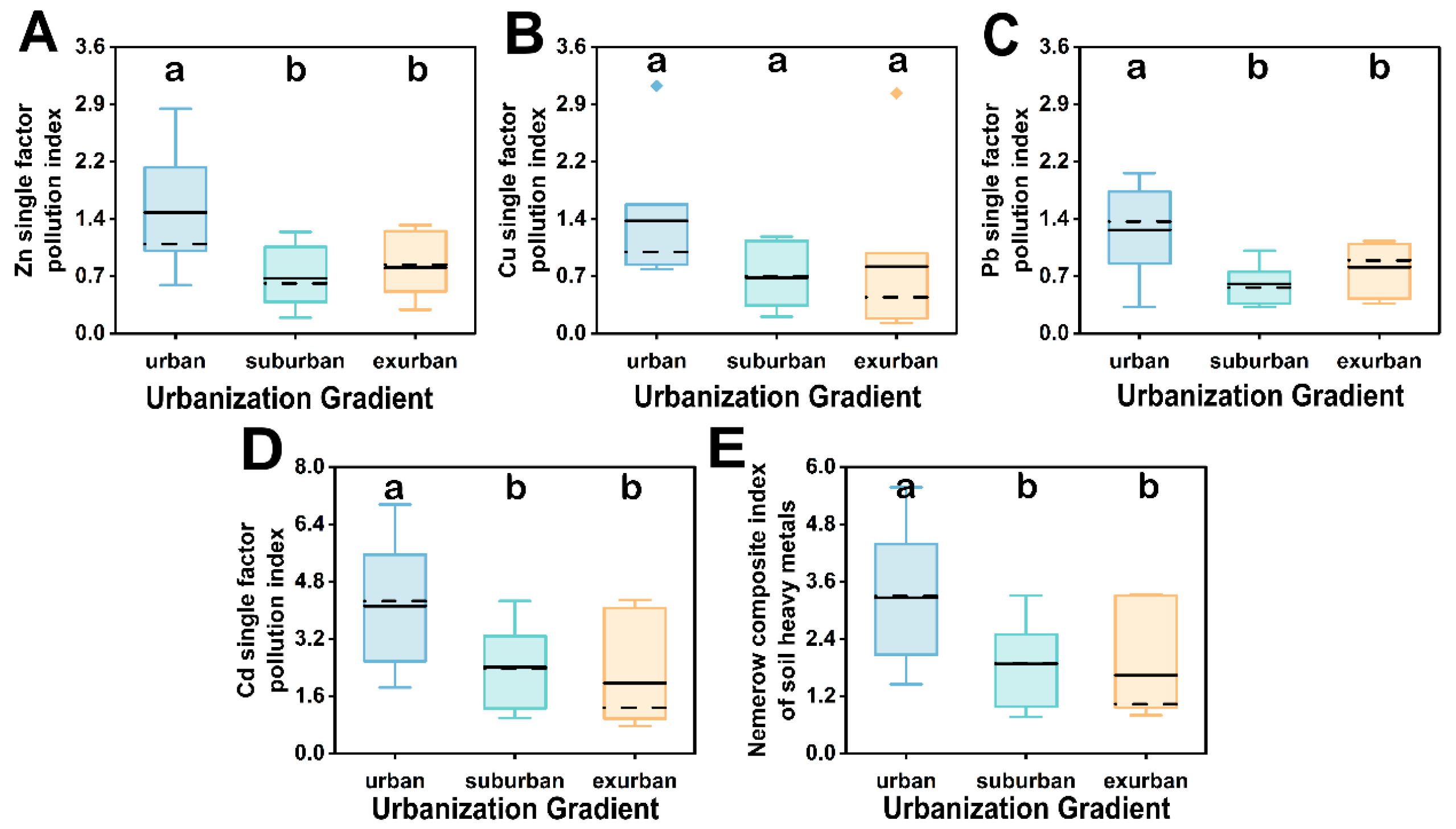 Urbansci 08 00122 g005