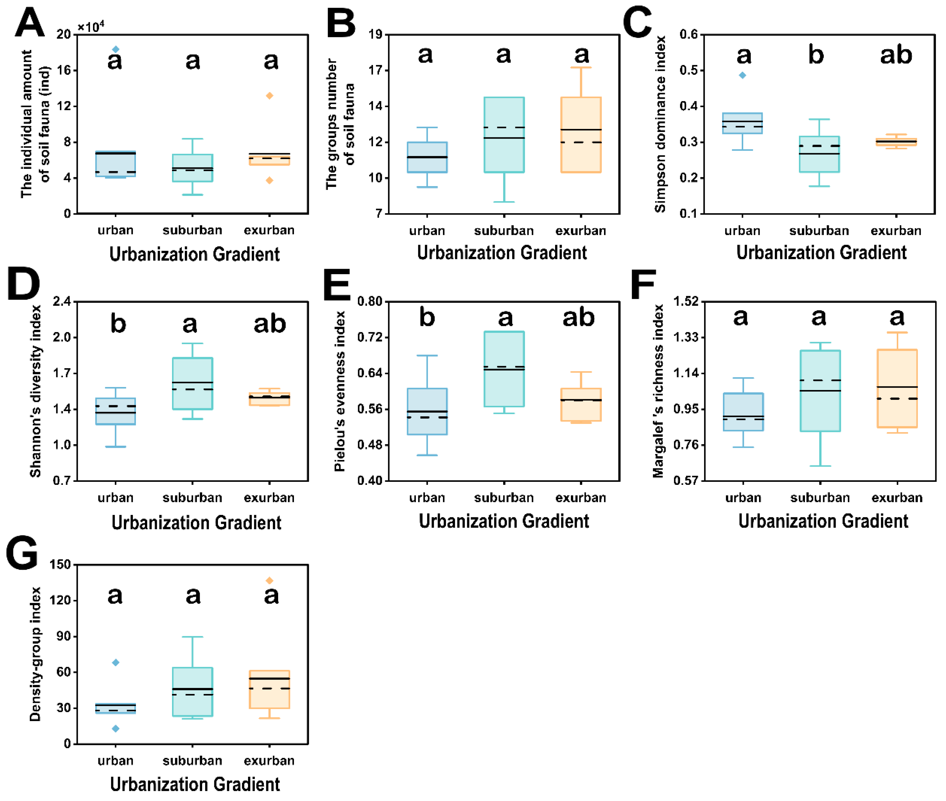 Urbansci 08 00122 g006