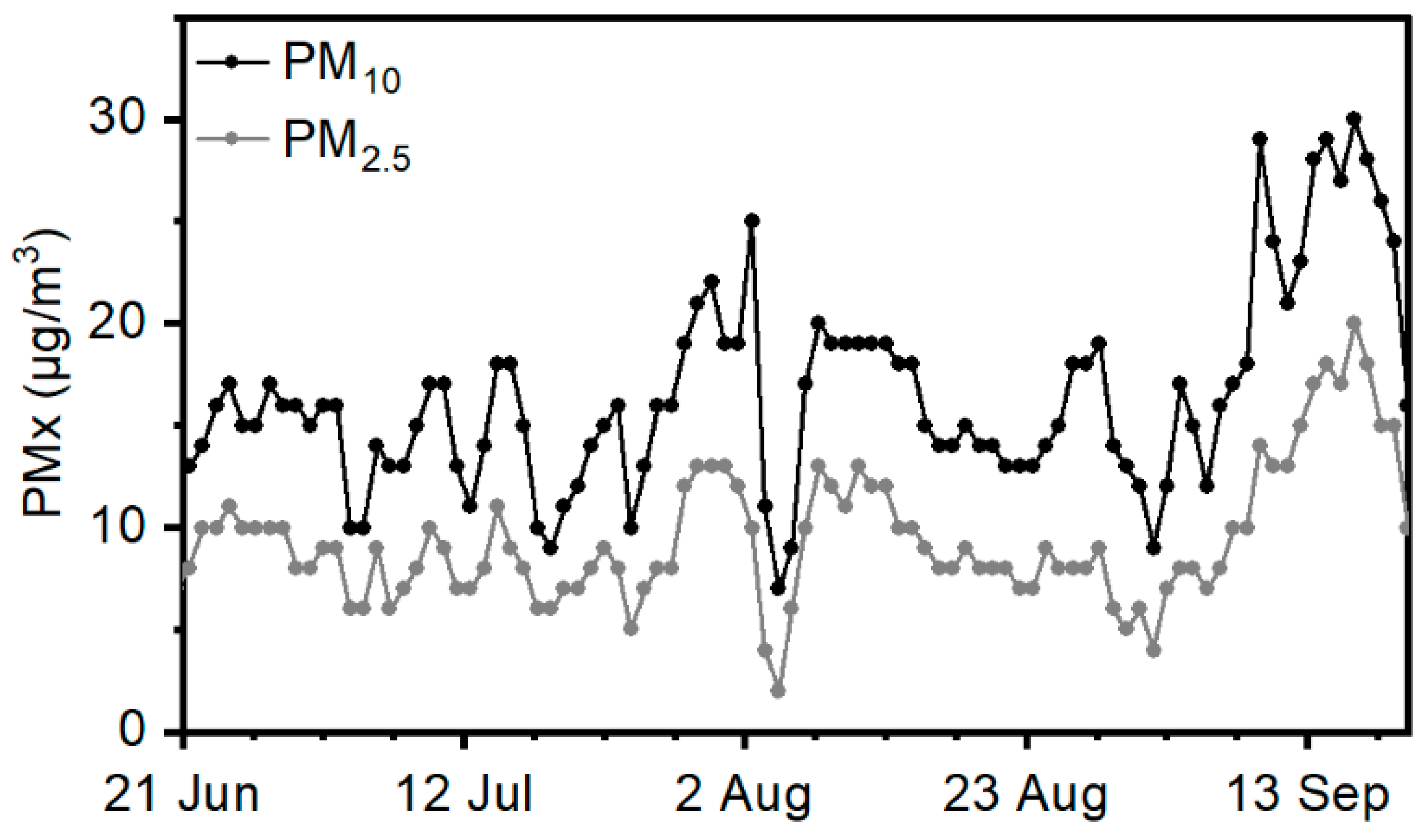 Urbansci 08 00125 g002