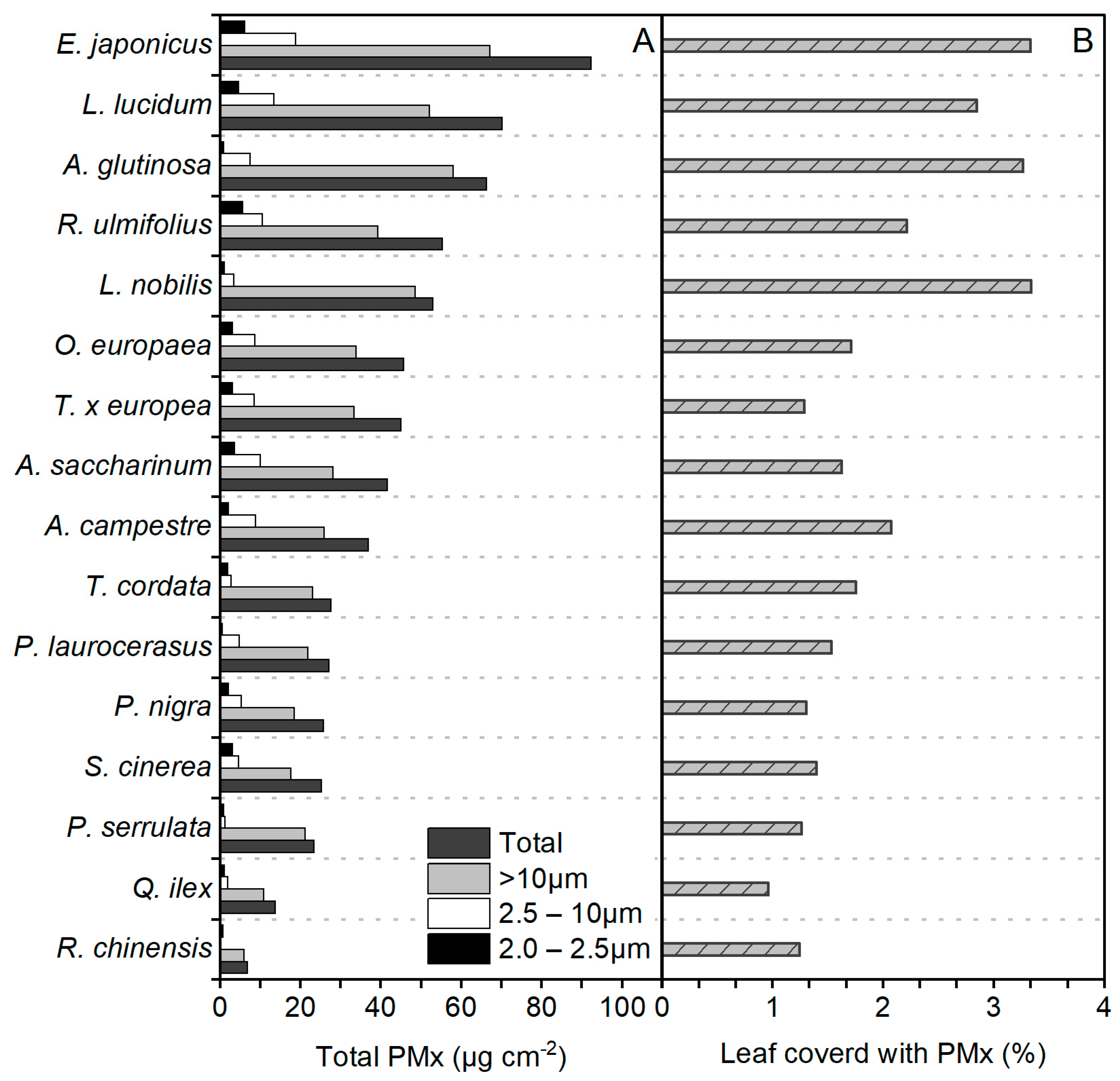 Urbansci 08 00125 g003