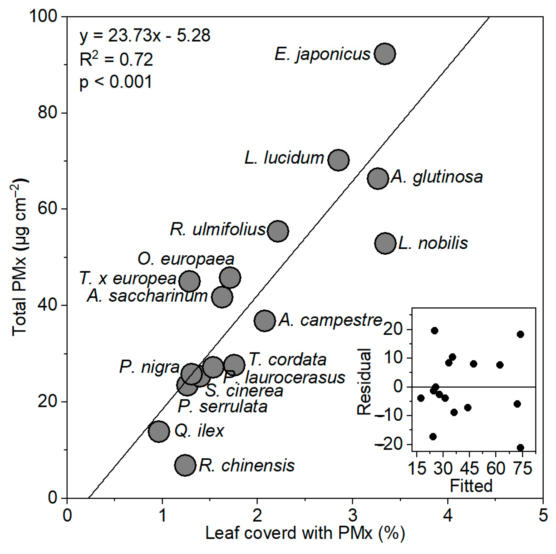 Urbansci 08 00125 g004