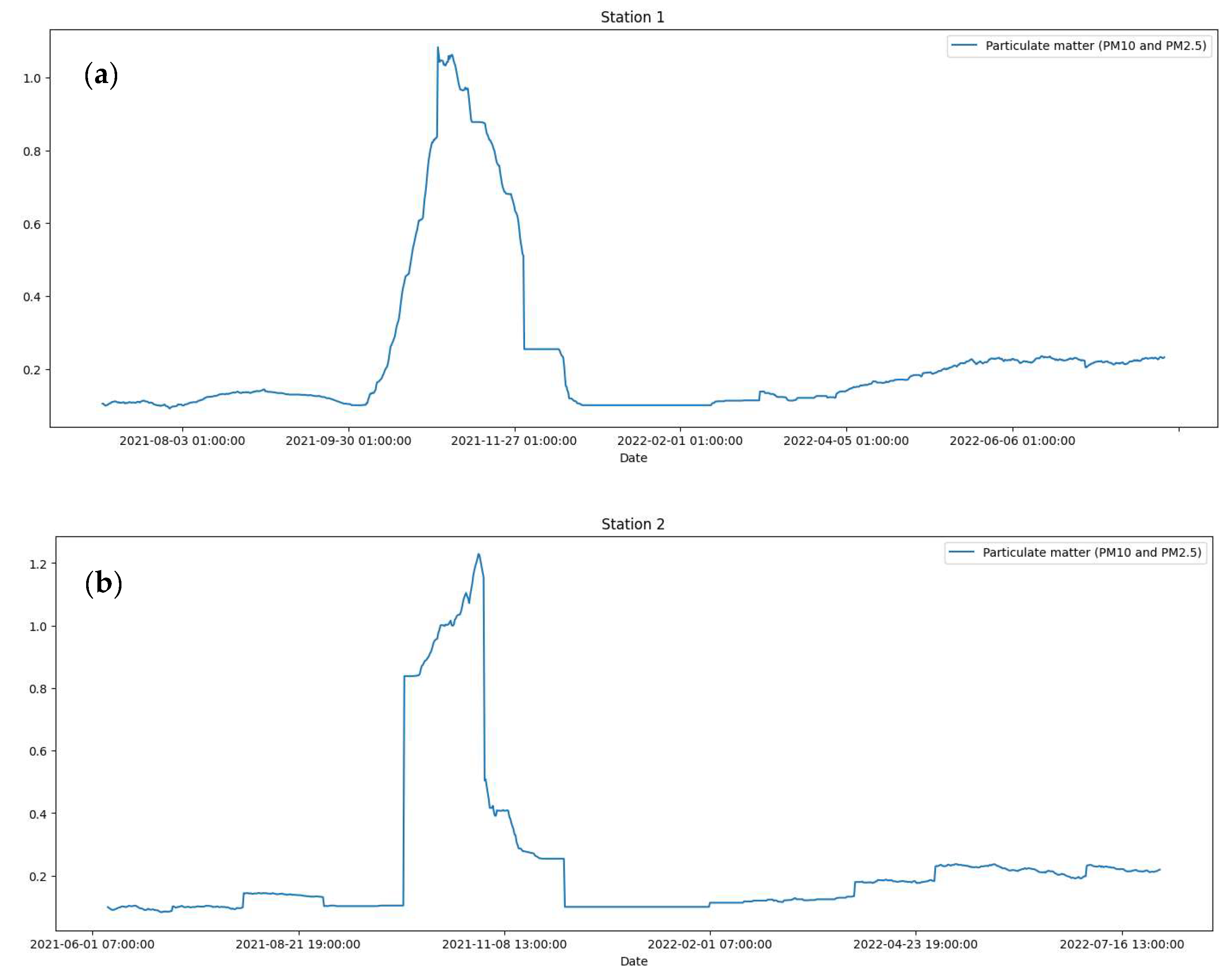 Urbansci 08 00131 g004a