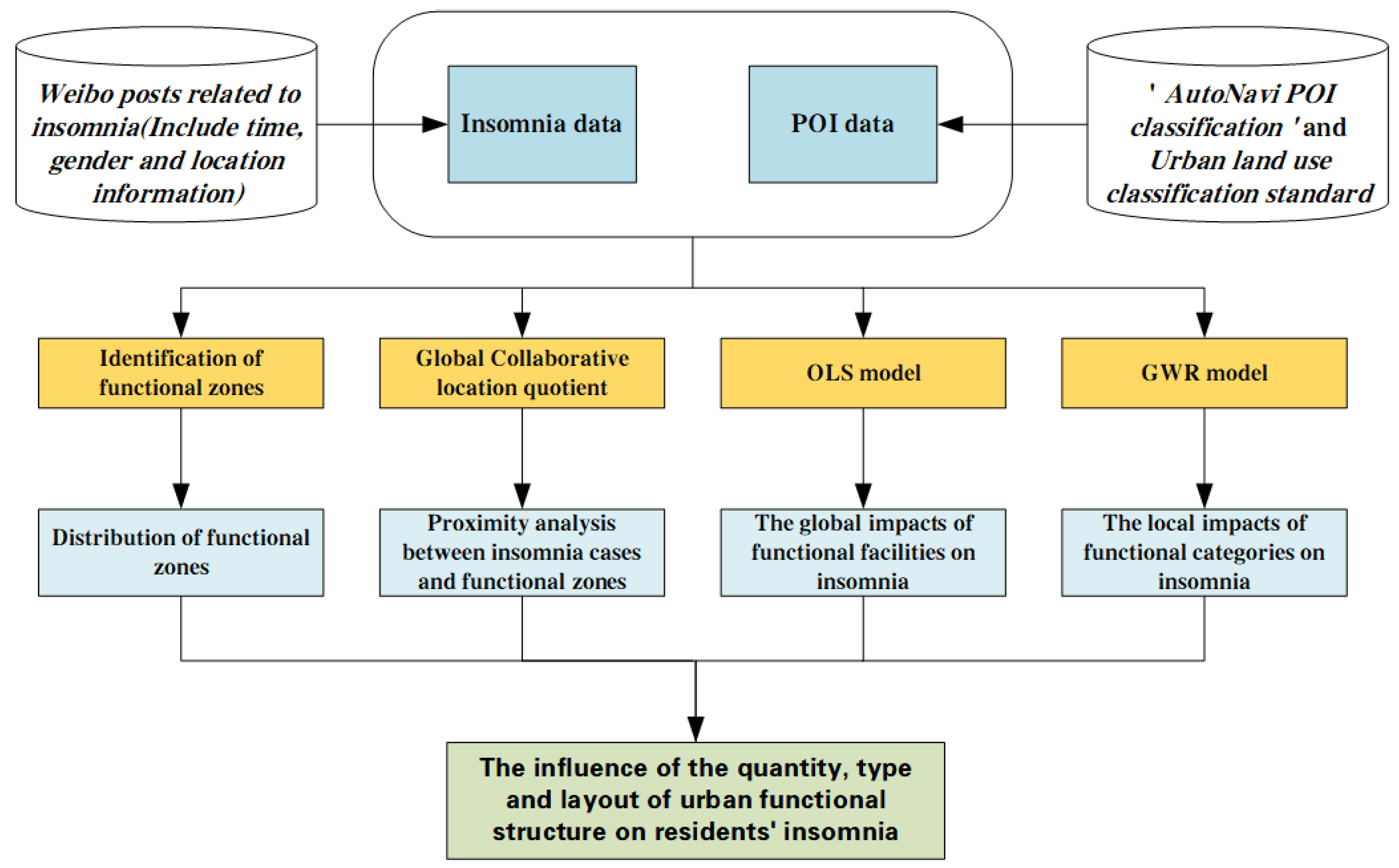Urbansci 08 00137 g001