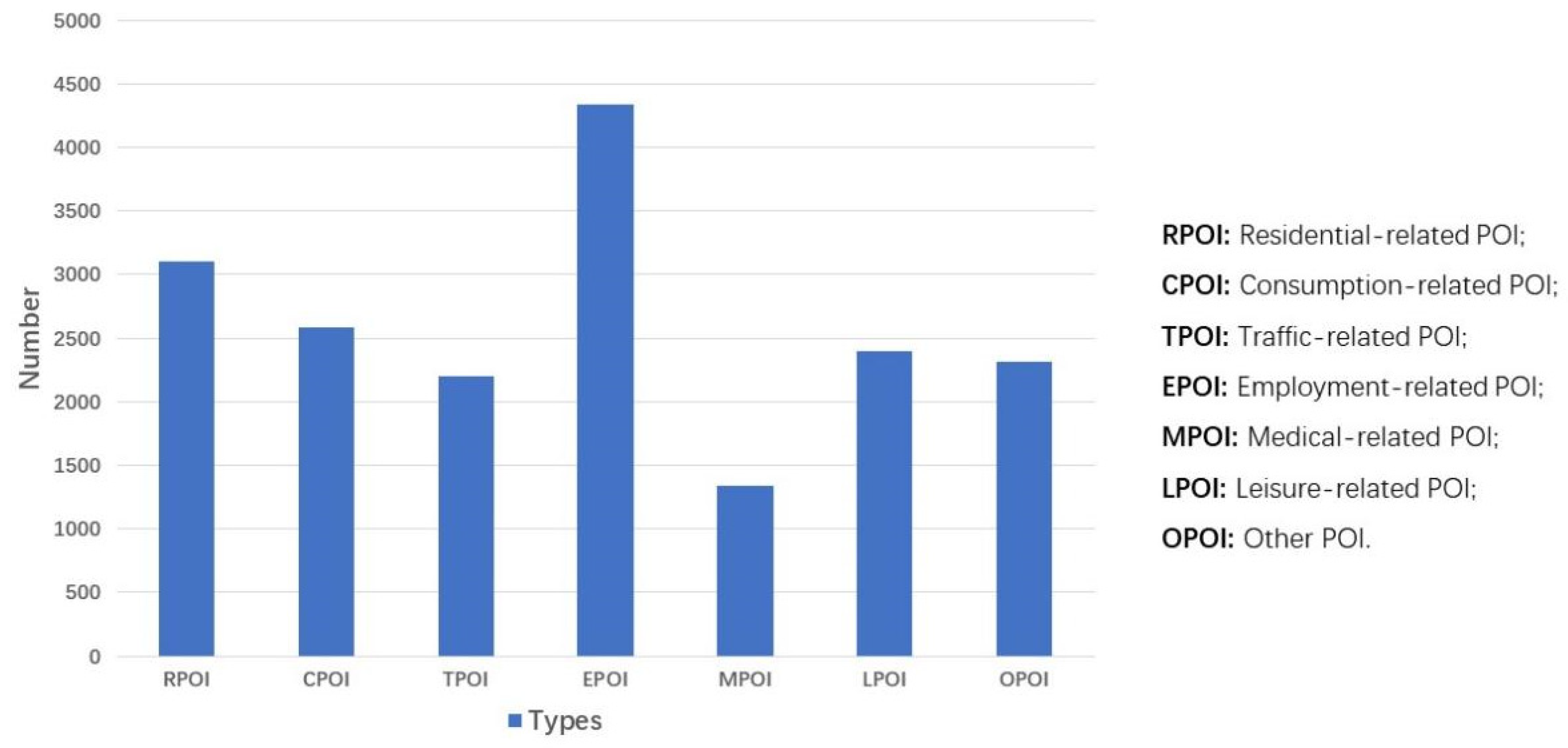 Urbansci 08 00137 g003