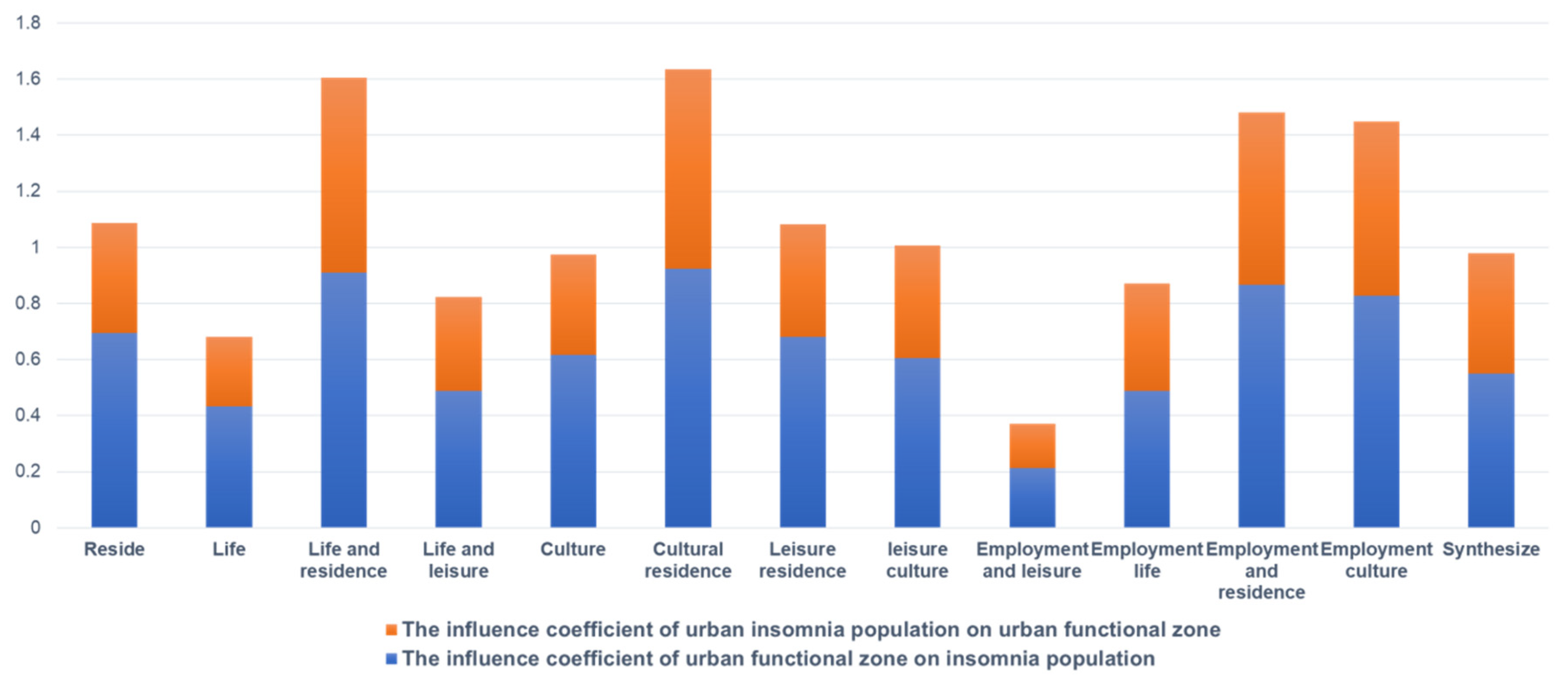 Urbansci 08 00137 g006