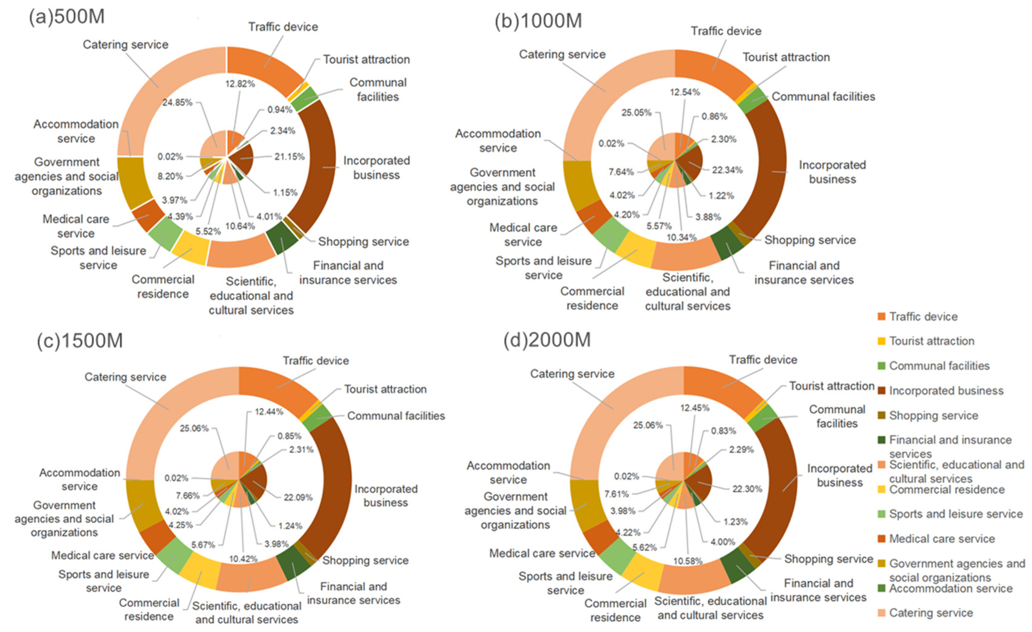 Urbansci 08 00137 g007