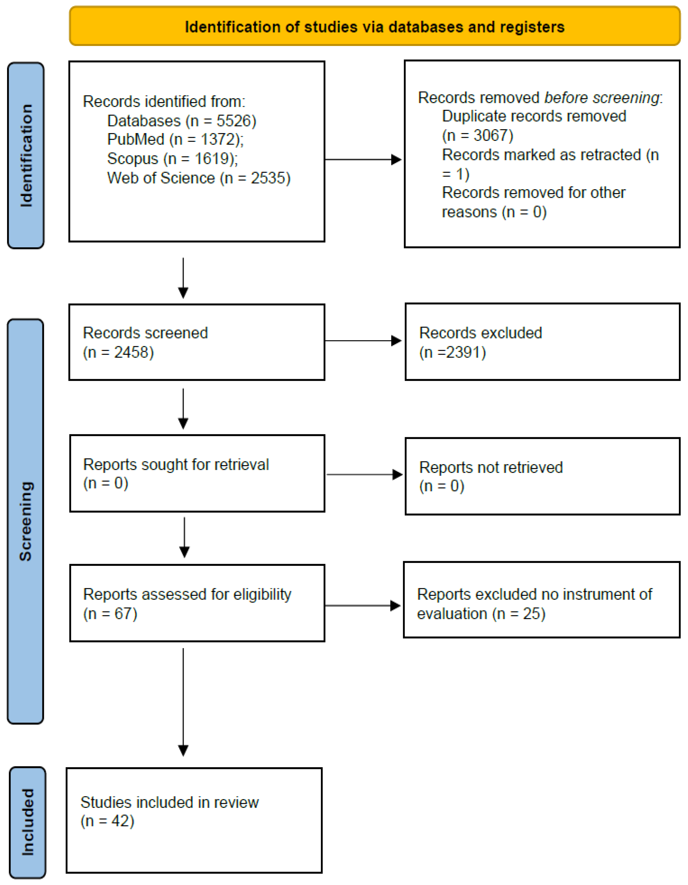 Urbansci 08 00157 g001