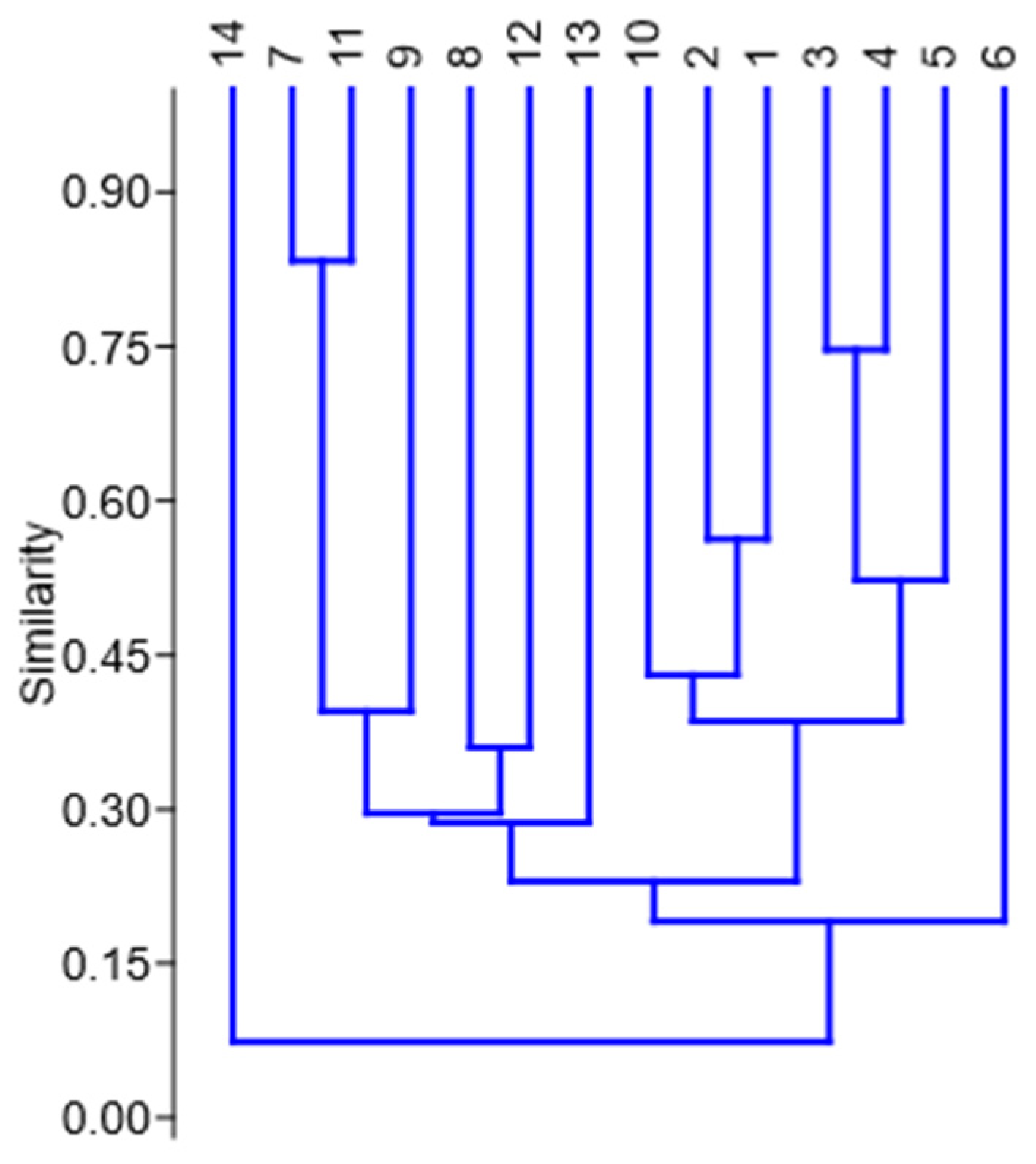 Urbansci 08 00159 g004