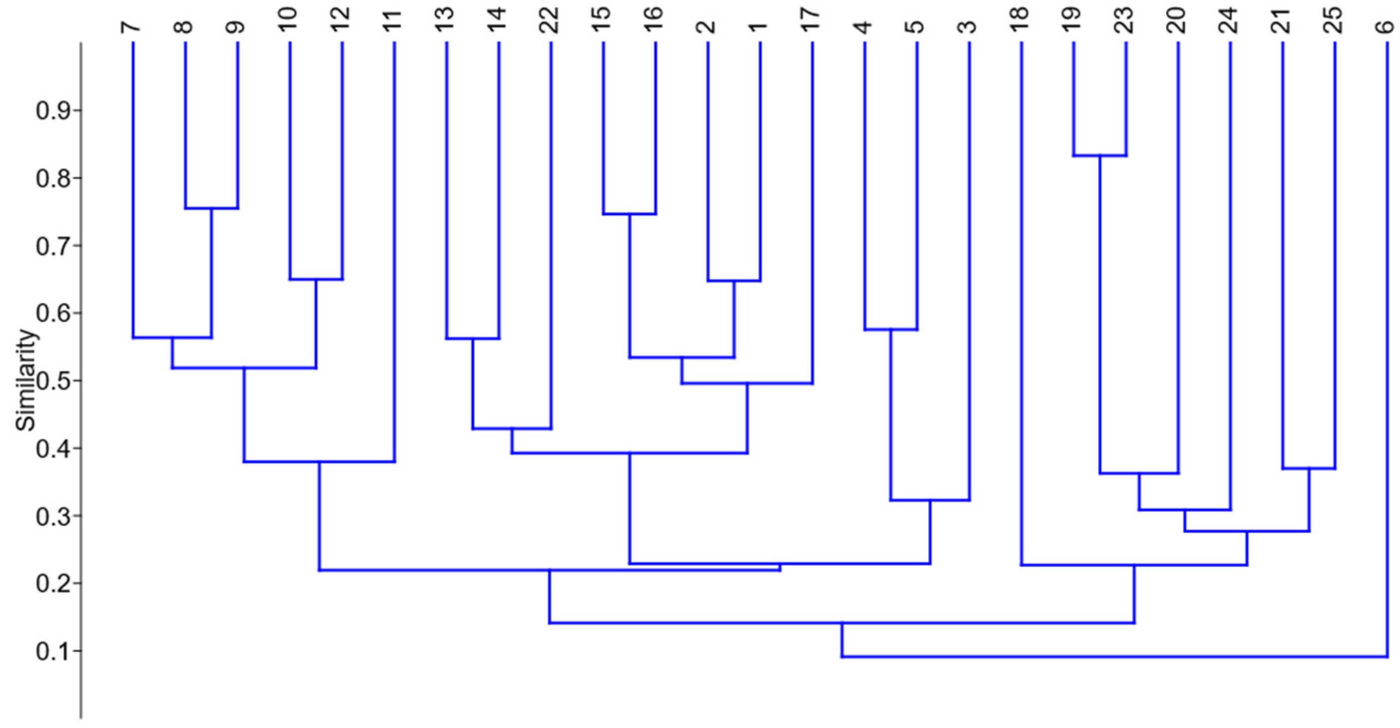 Urbansci 08 00159 g006
