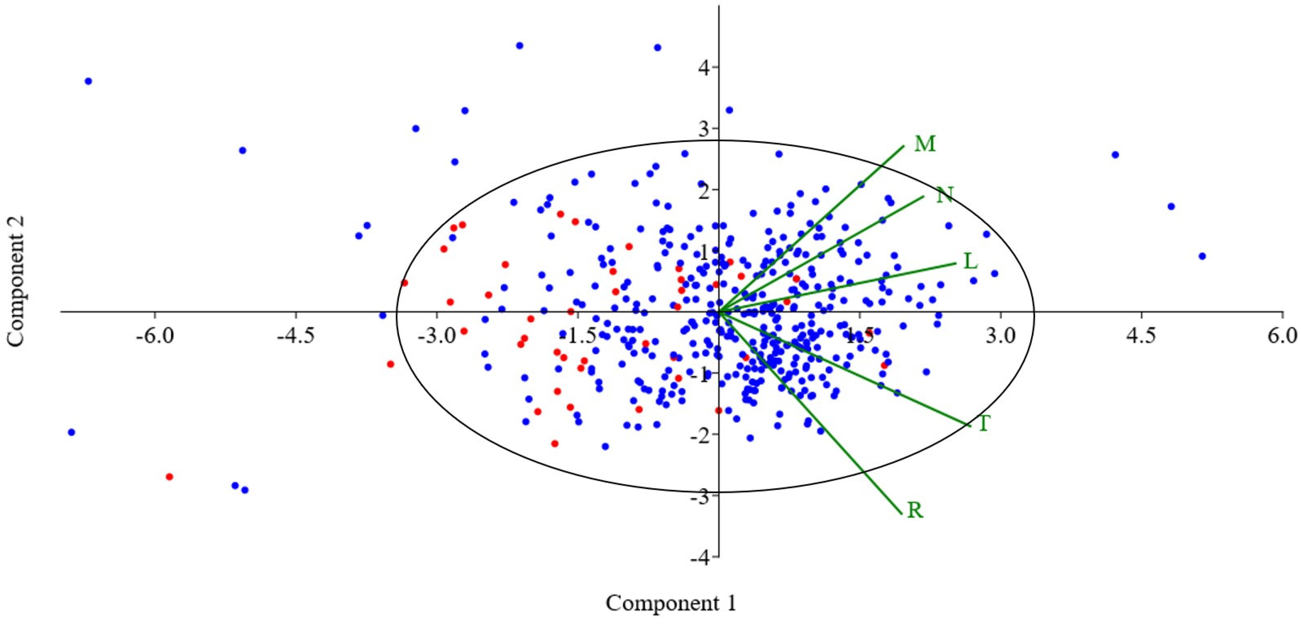 Urbansci 08 00159 g008