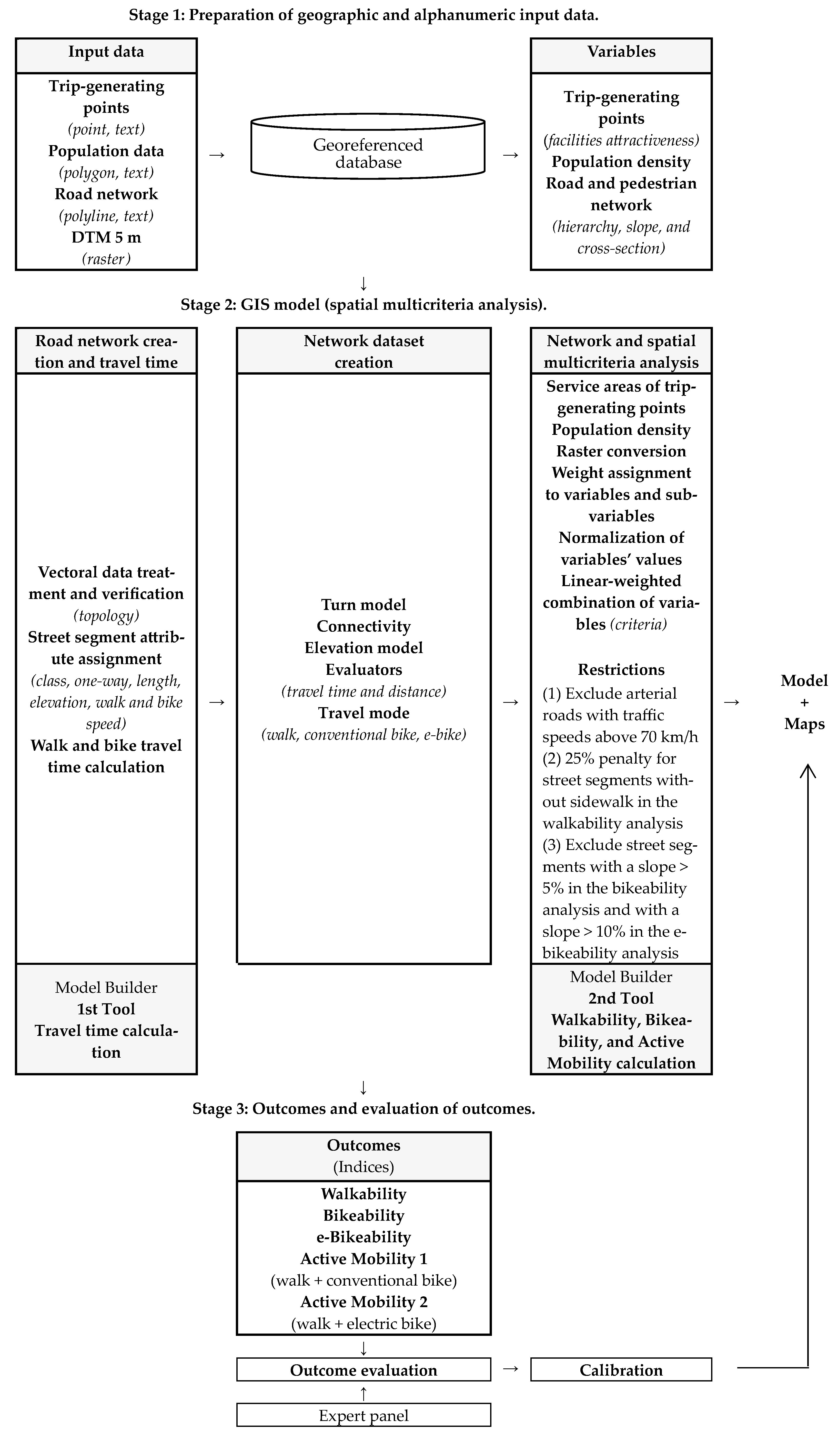 Urbansci 08 00206 g001