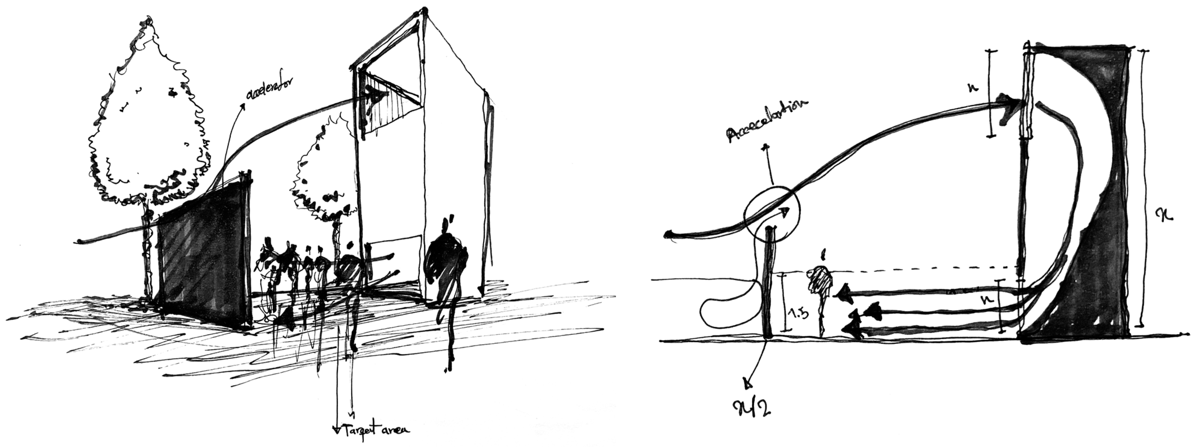 Urbansci 08 00229 g006 Urbansci 08 00229 g006