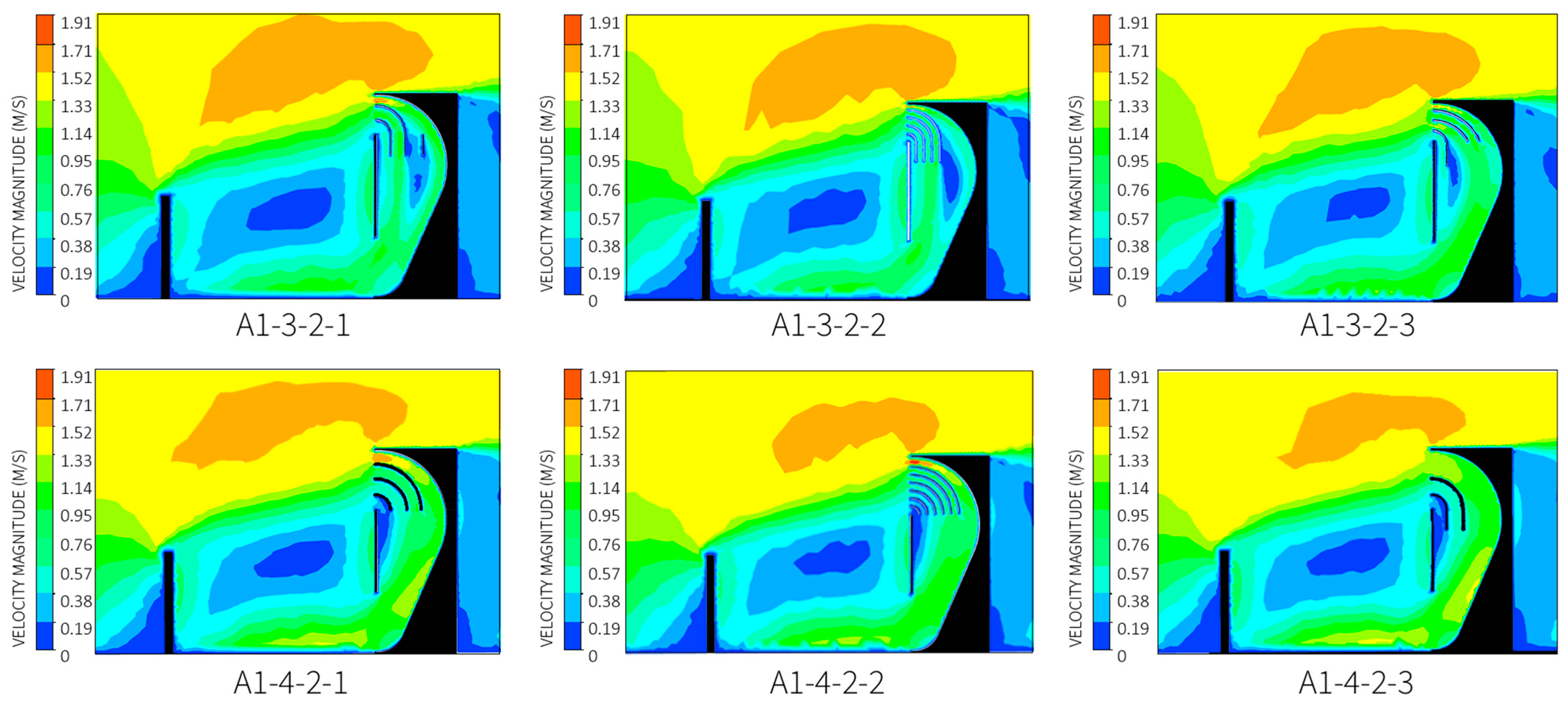 Urbansci 08 00229 g014 Urbansci 08 00229 g014