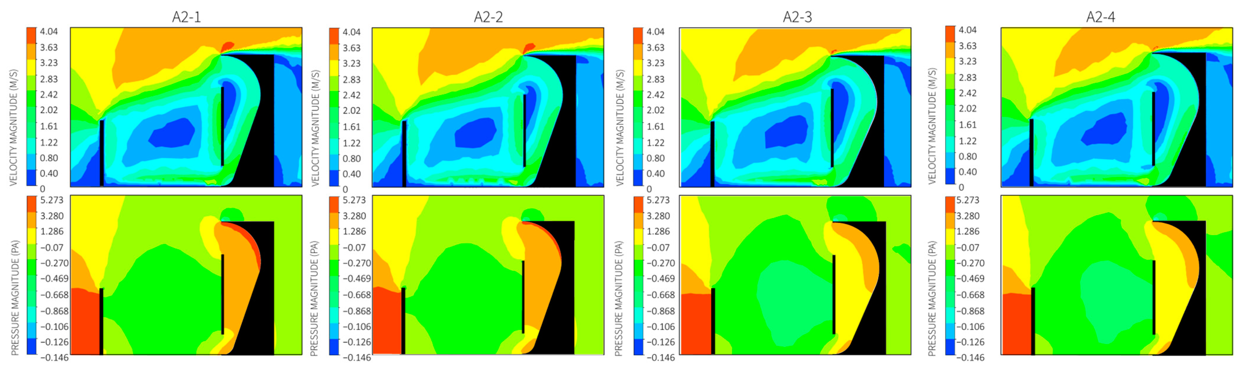 Urbansci 08 00229 g017 Urbansci 08 00229 g017