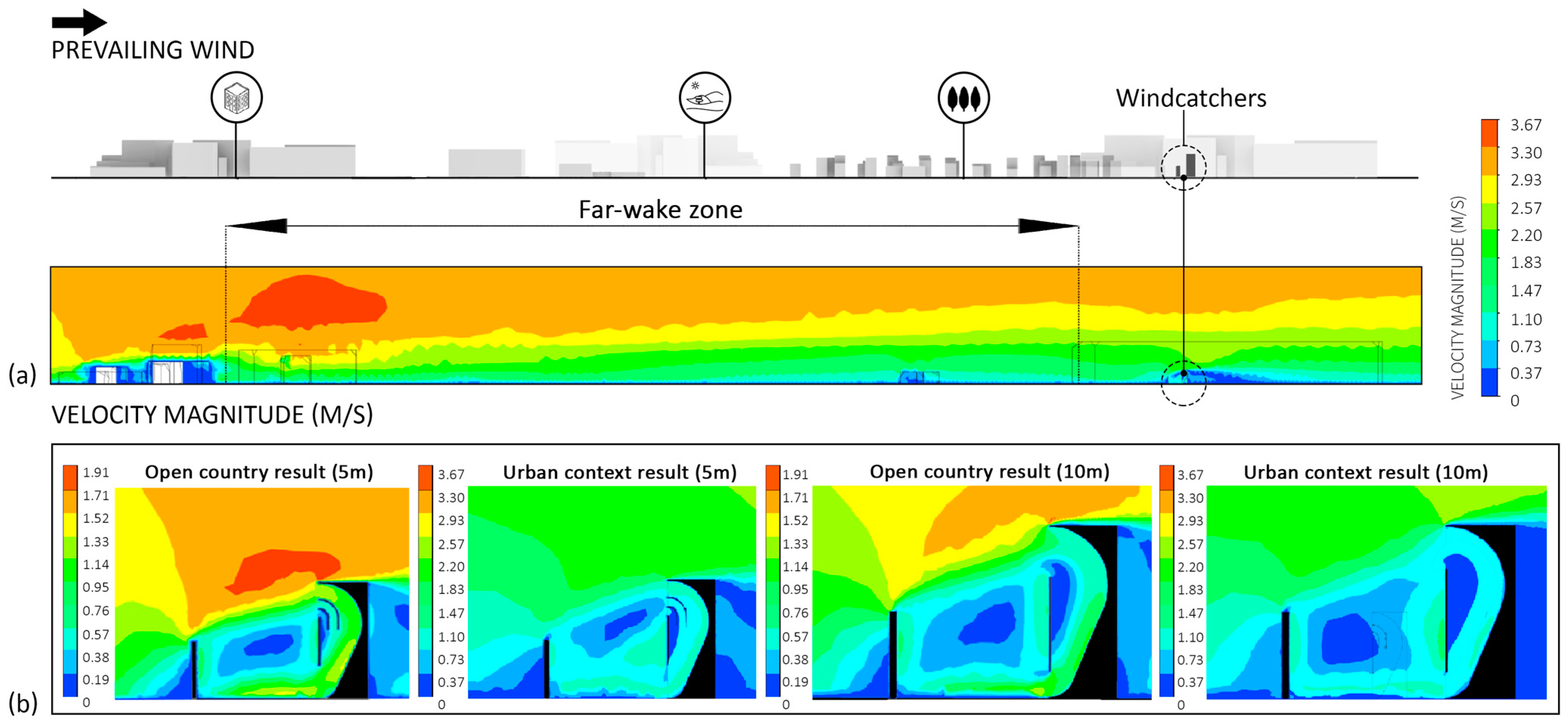 Urbansci 08 00229 g020 Urbansci 08 00229 g020