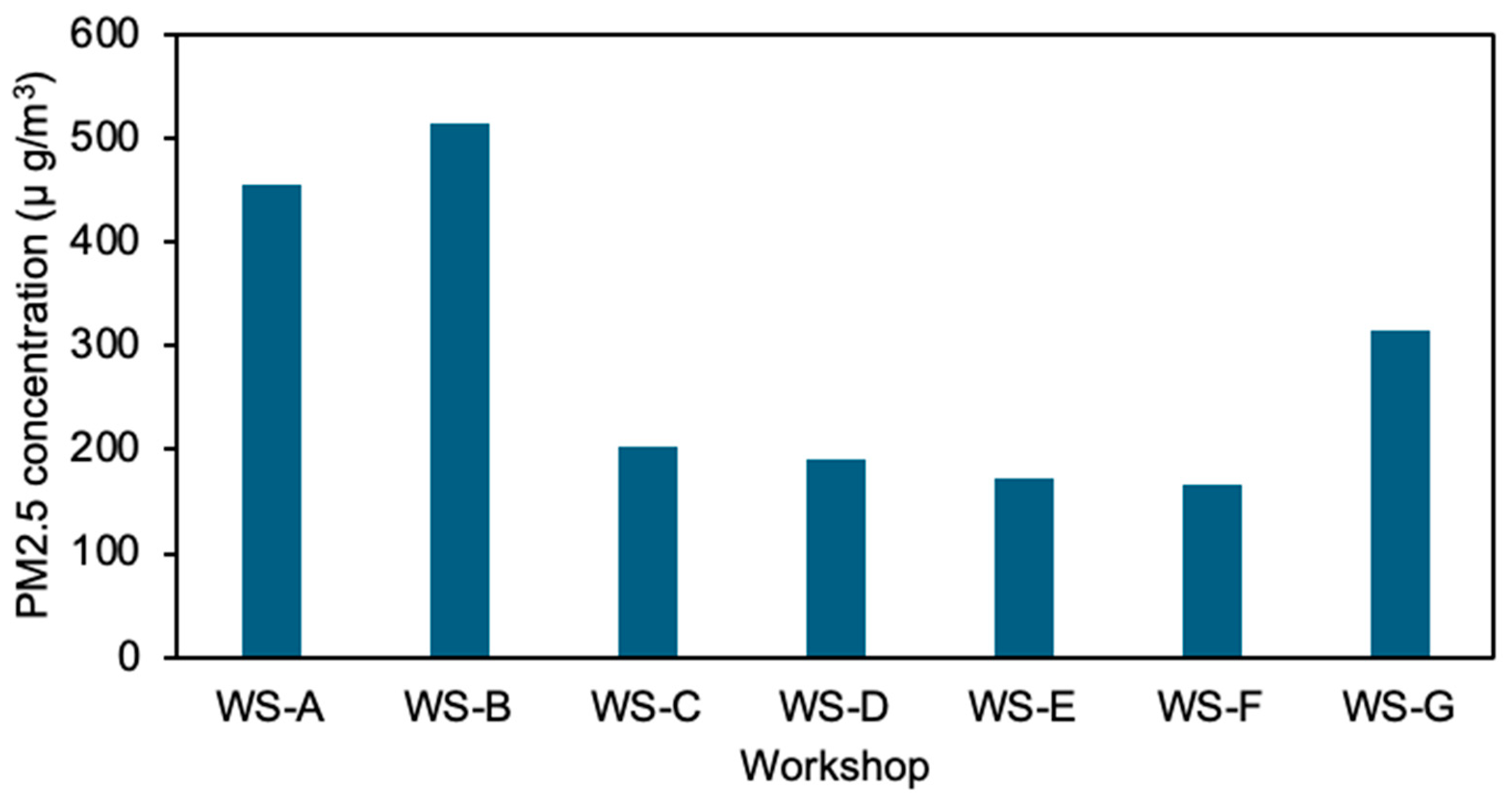 Urbansci 08 00230 g002