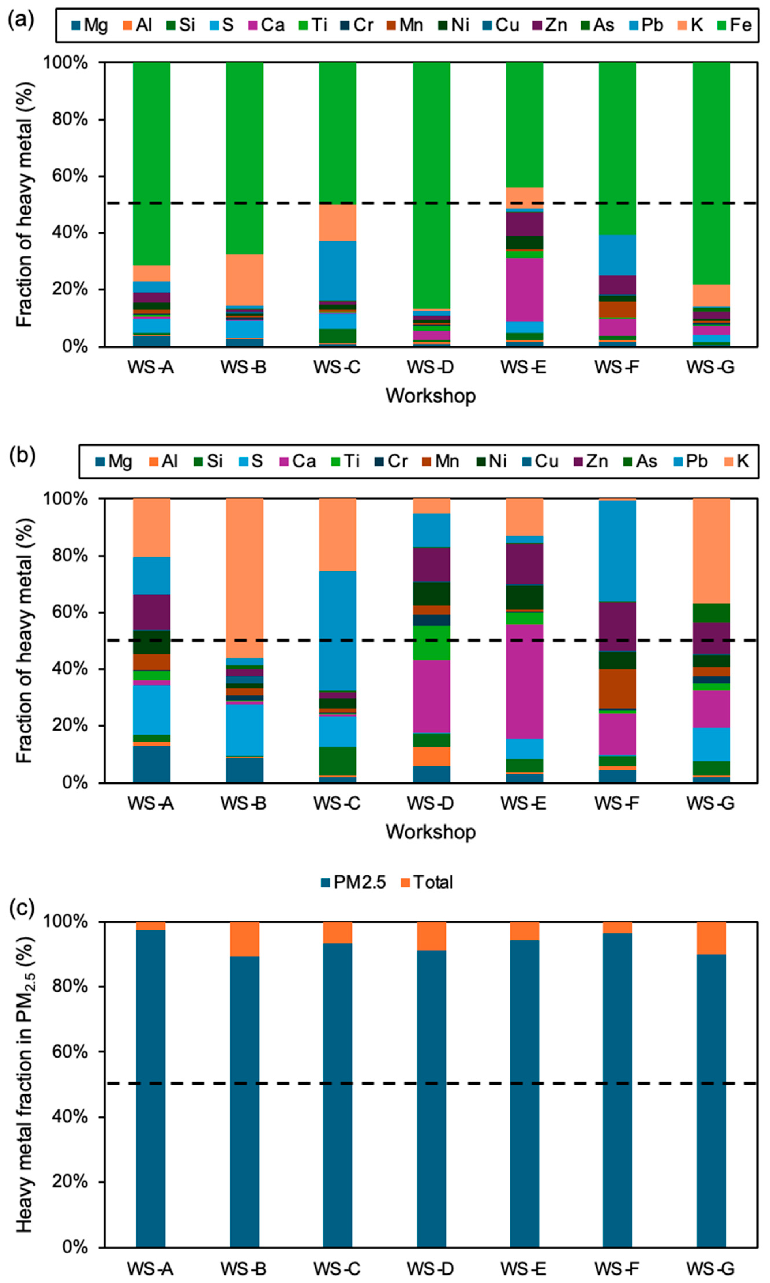 Urbansci 08 00230 g003