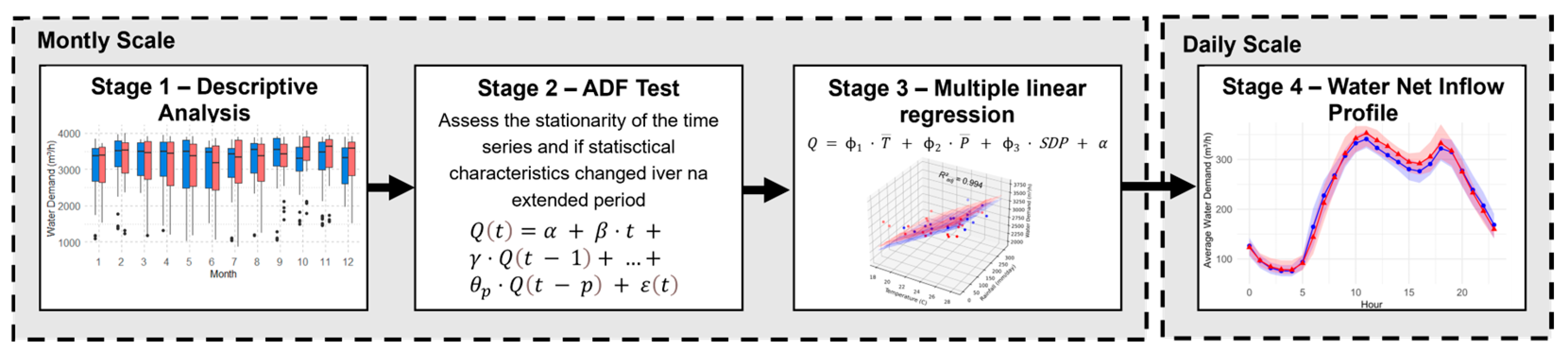 Urbansci 09 00039 g003