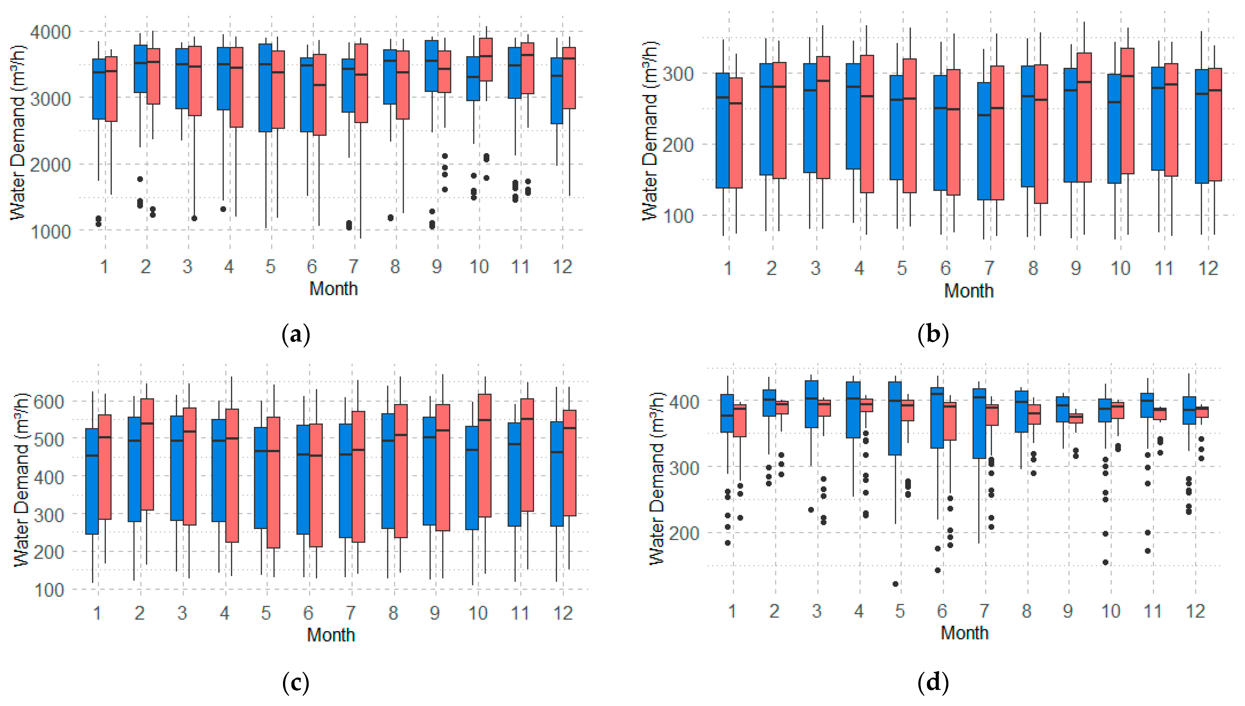 Urbansci 09 00039 g004a