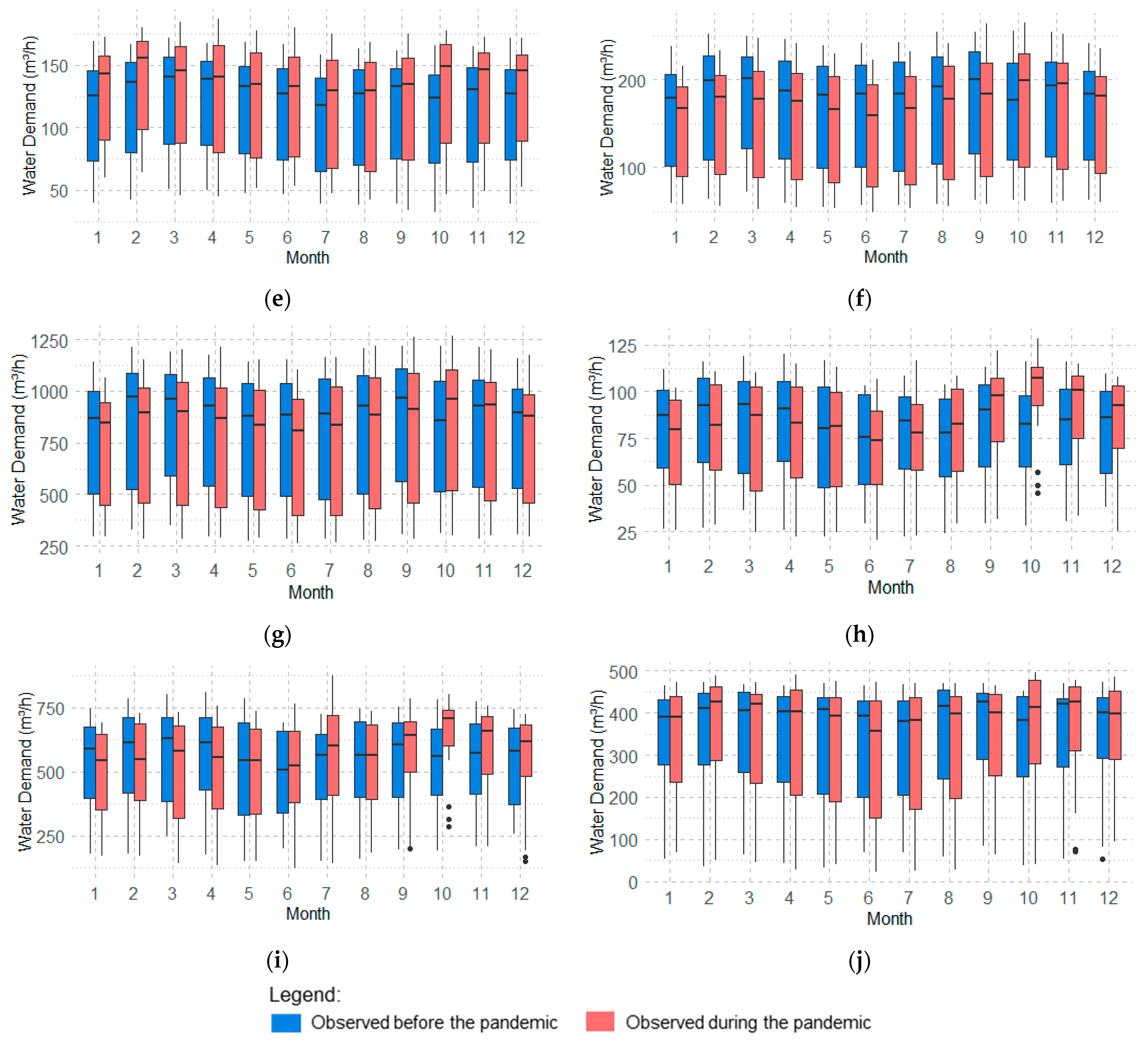 Urbansci 09 00039 g004b