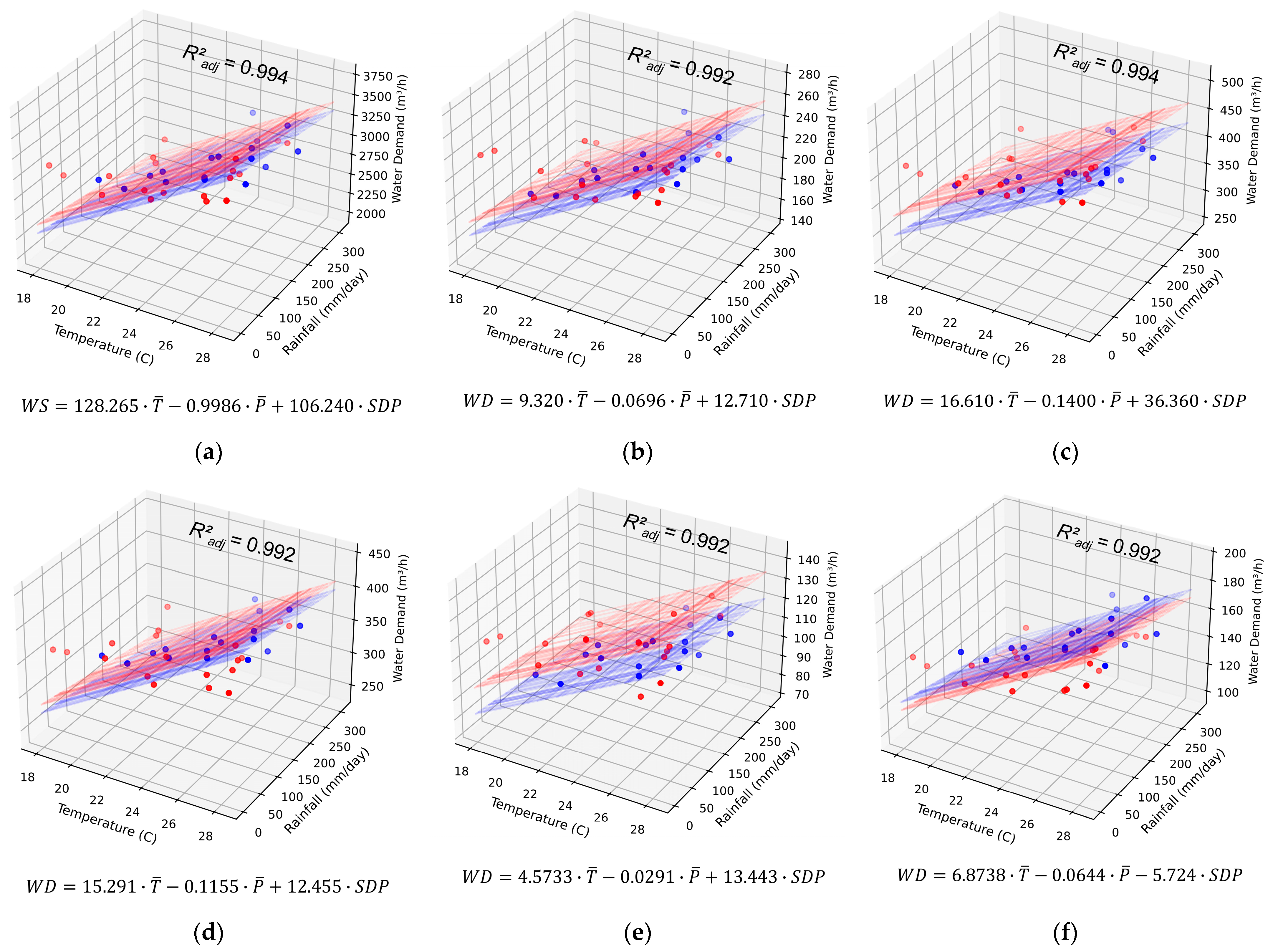 Urbansci 09 00039 g005a