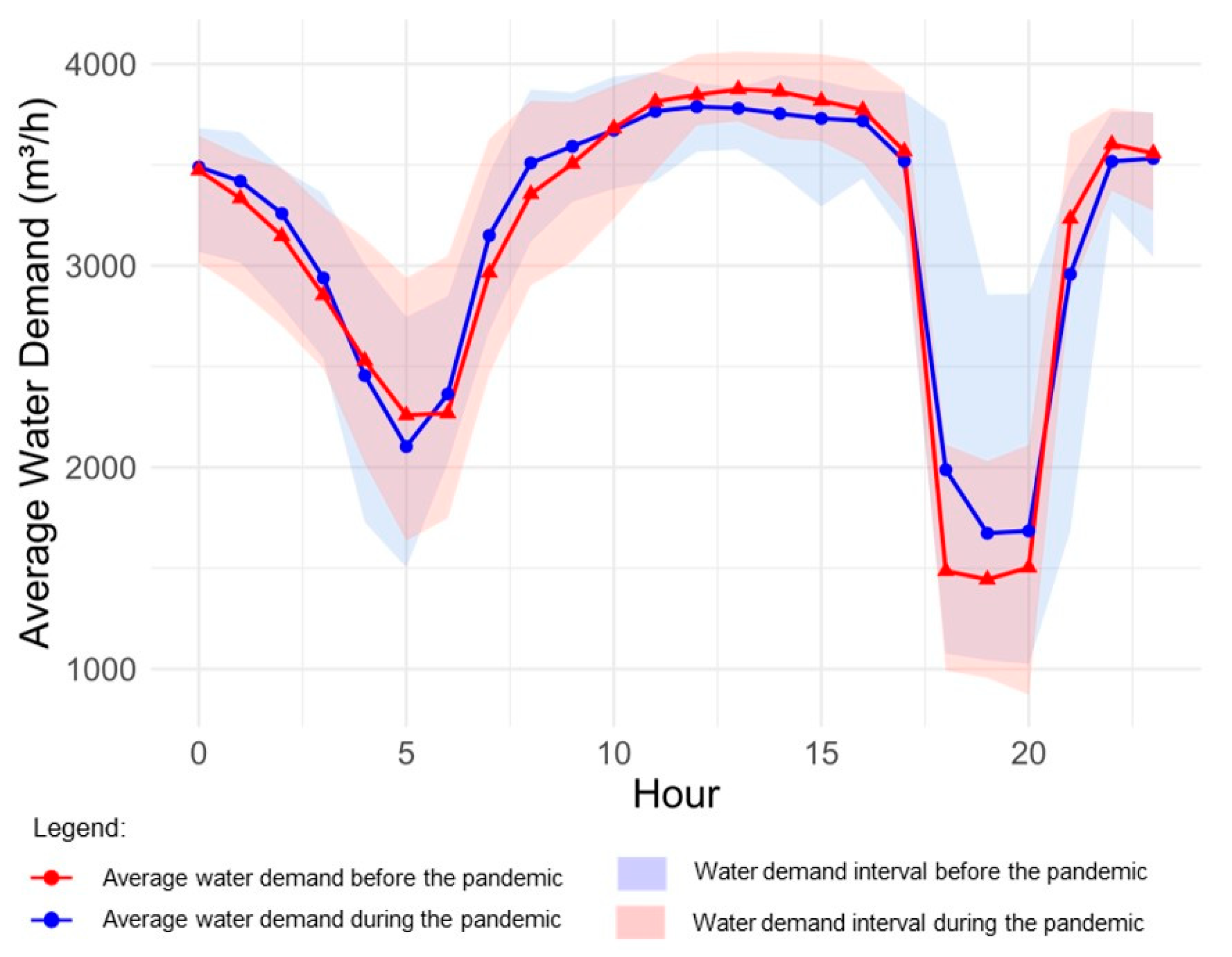 Urbansci 09 00039 g006