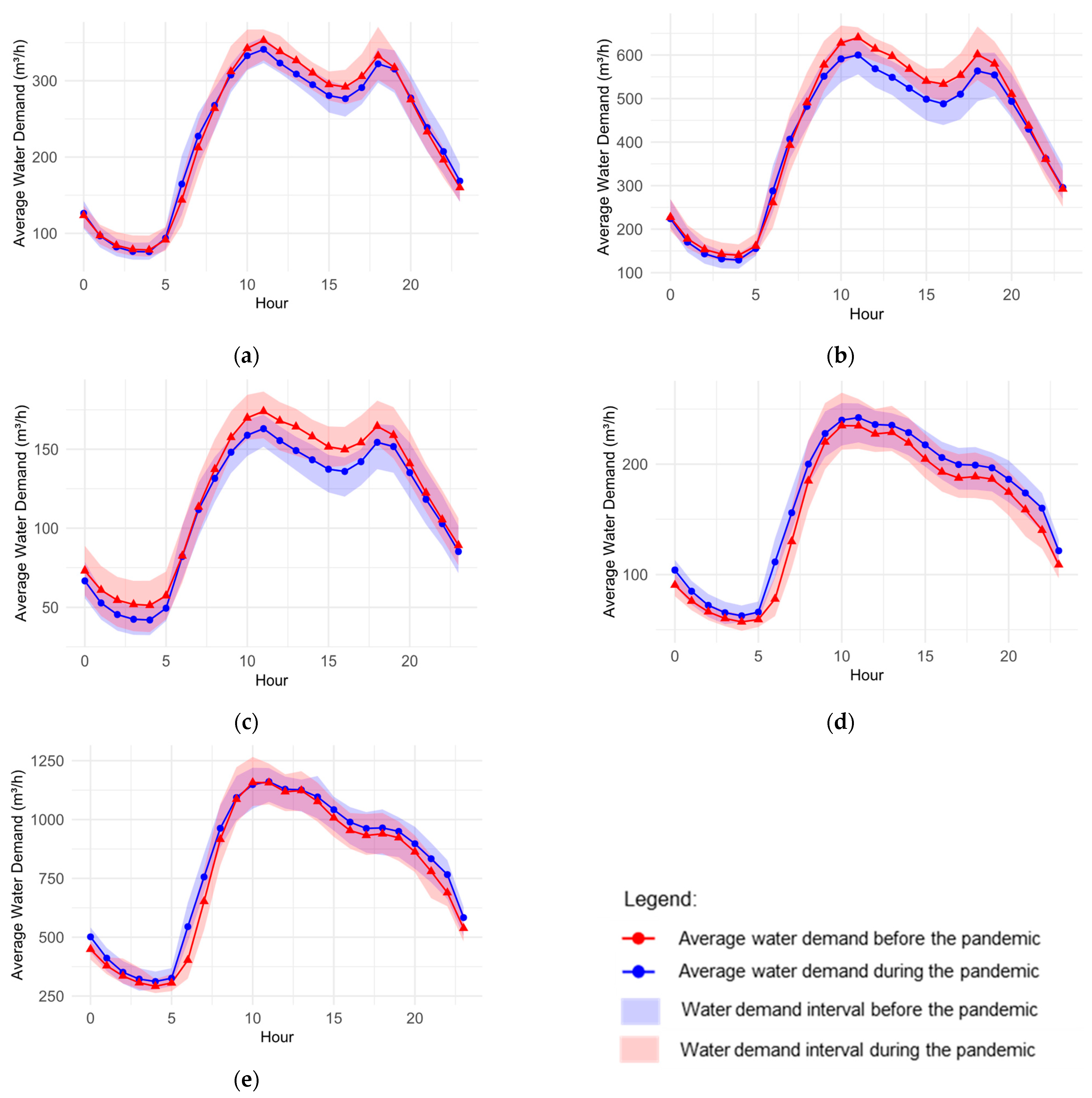 Urbansci 09 00039 g007