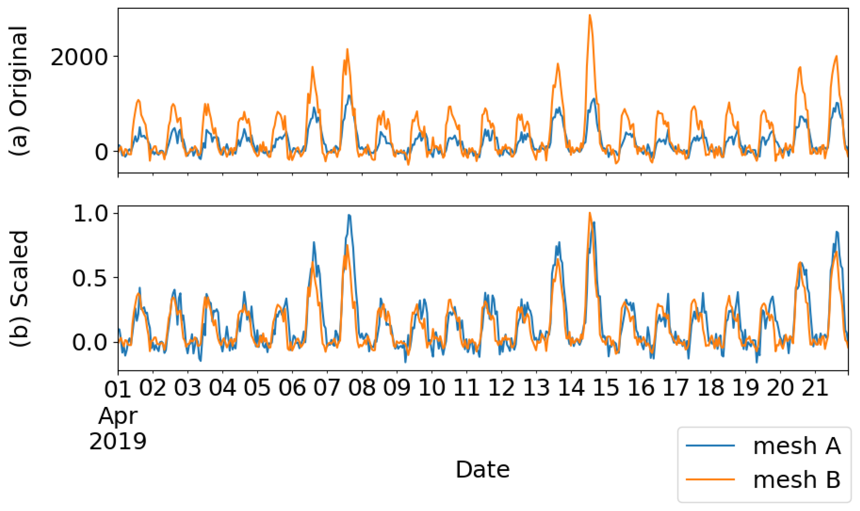 Urbansci 09 00050 g004
