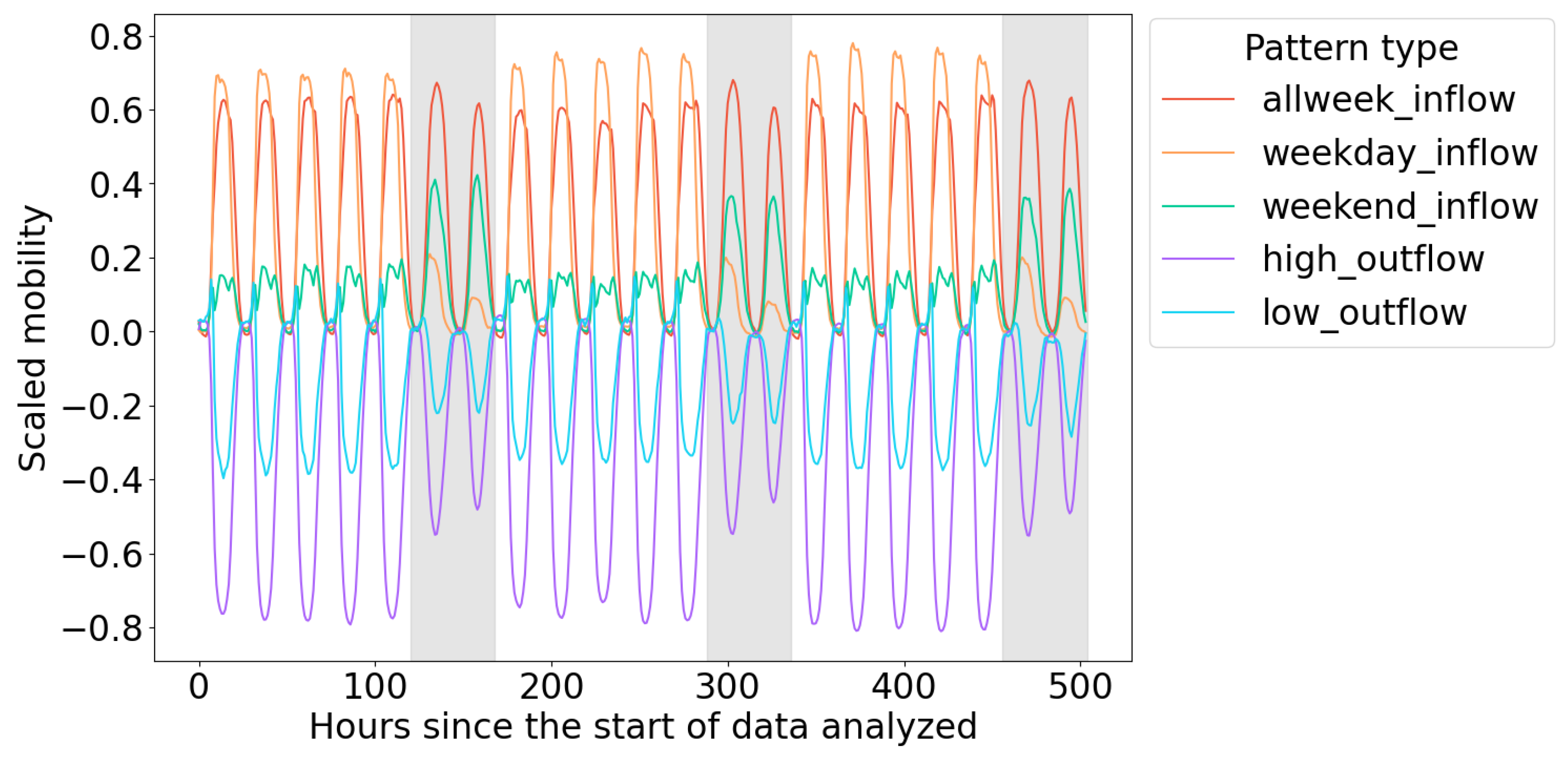 Urbansci 09 00050 g012