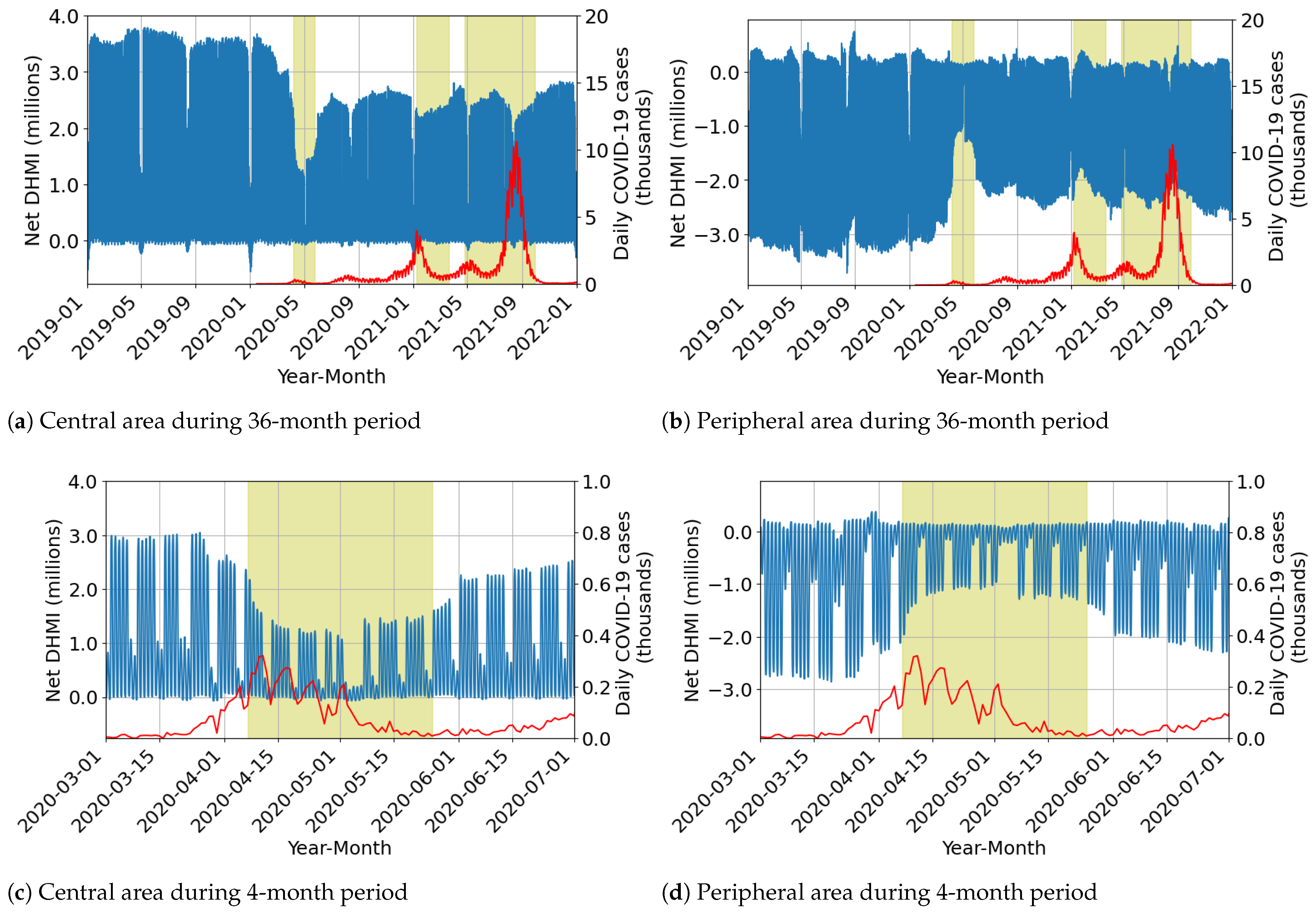 Urbansci 09 00050 g016