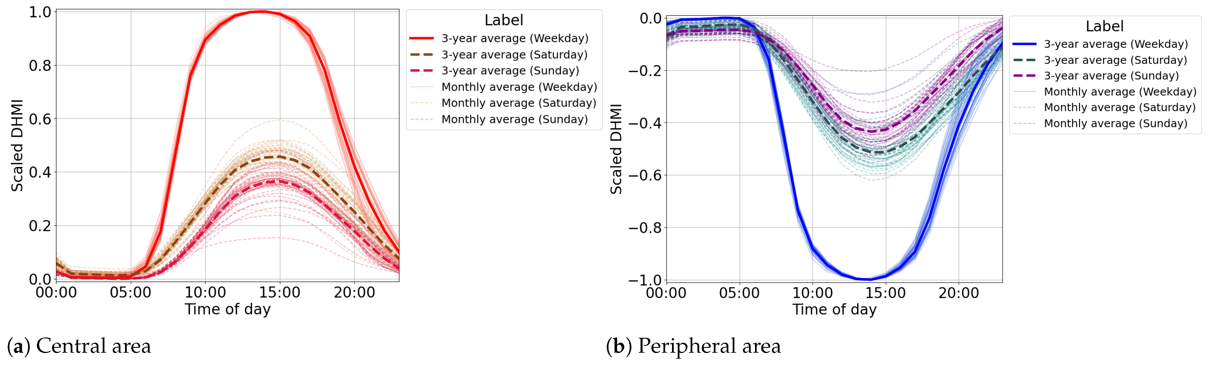 Urbansci 09 00050 g017