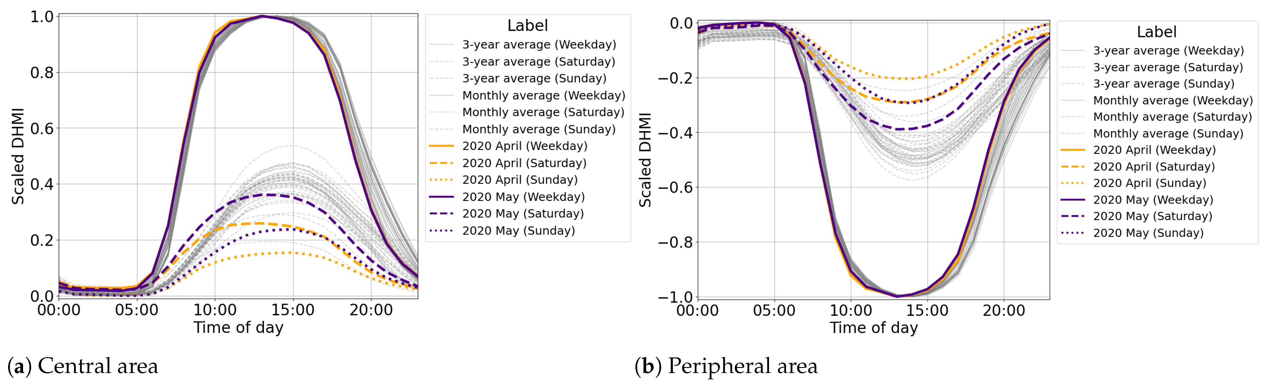 Urbansci 09 00050 g018