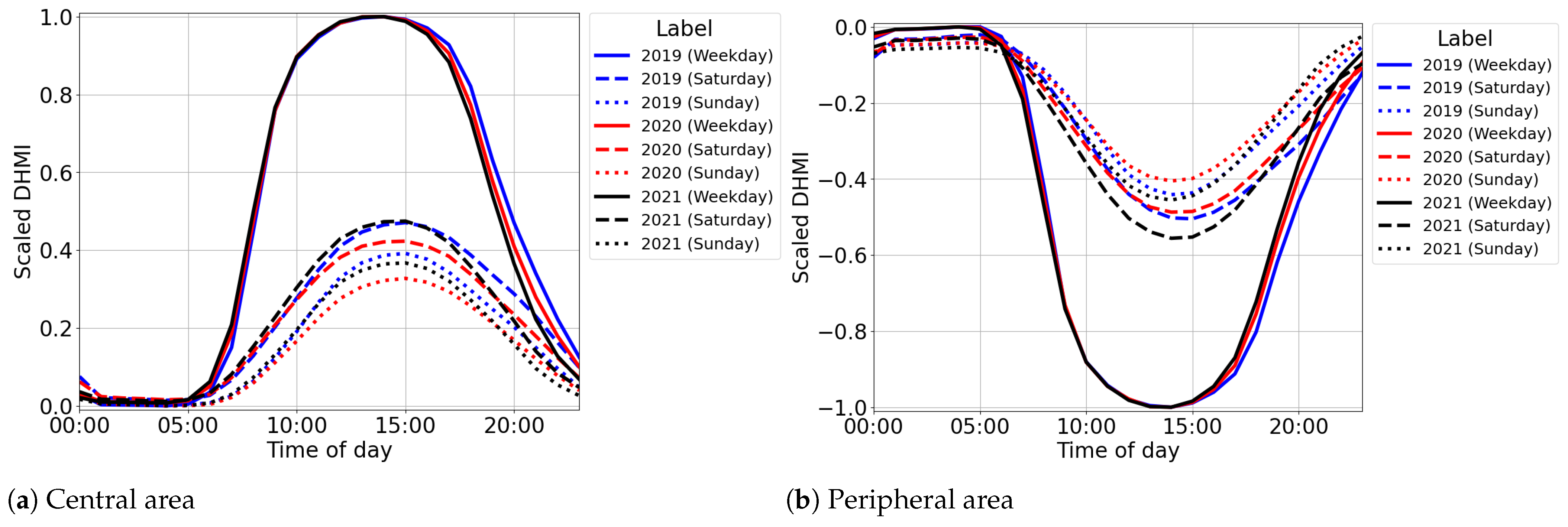 Urbansci 09 00050 g019