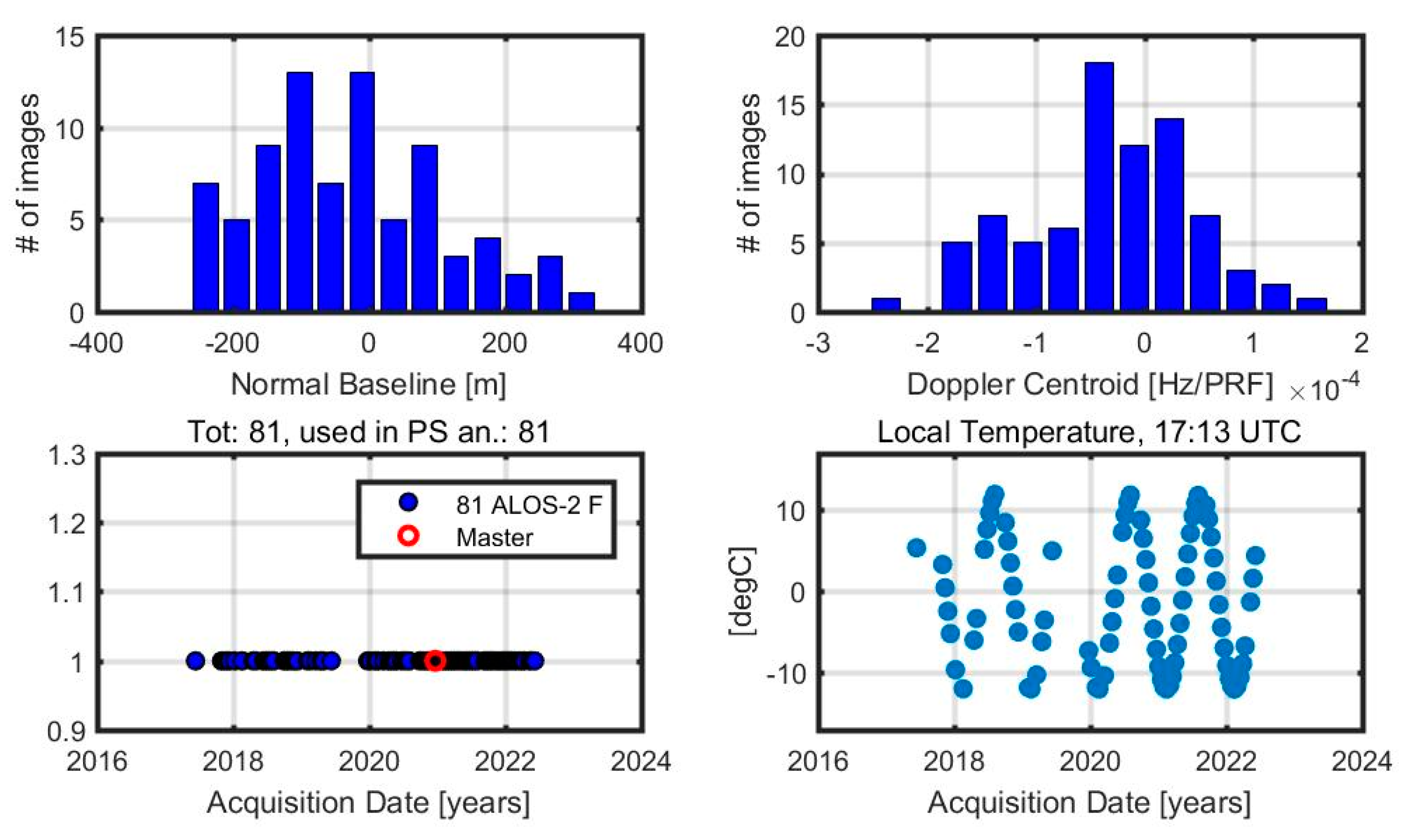 Urbansci 09 00067 g002a