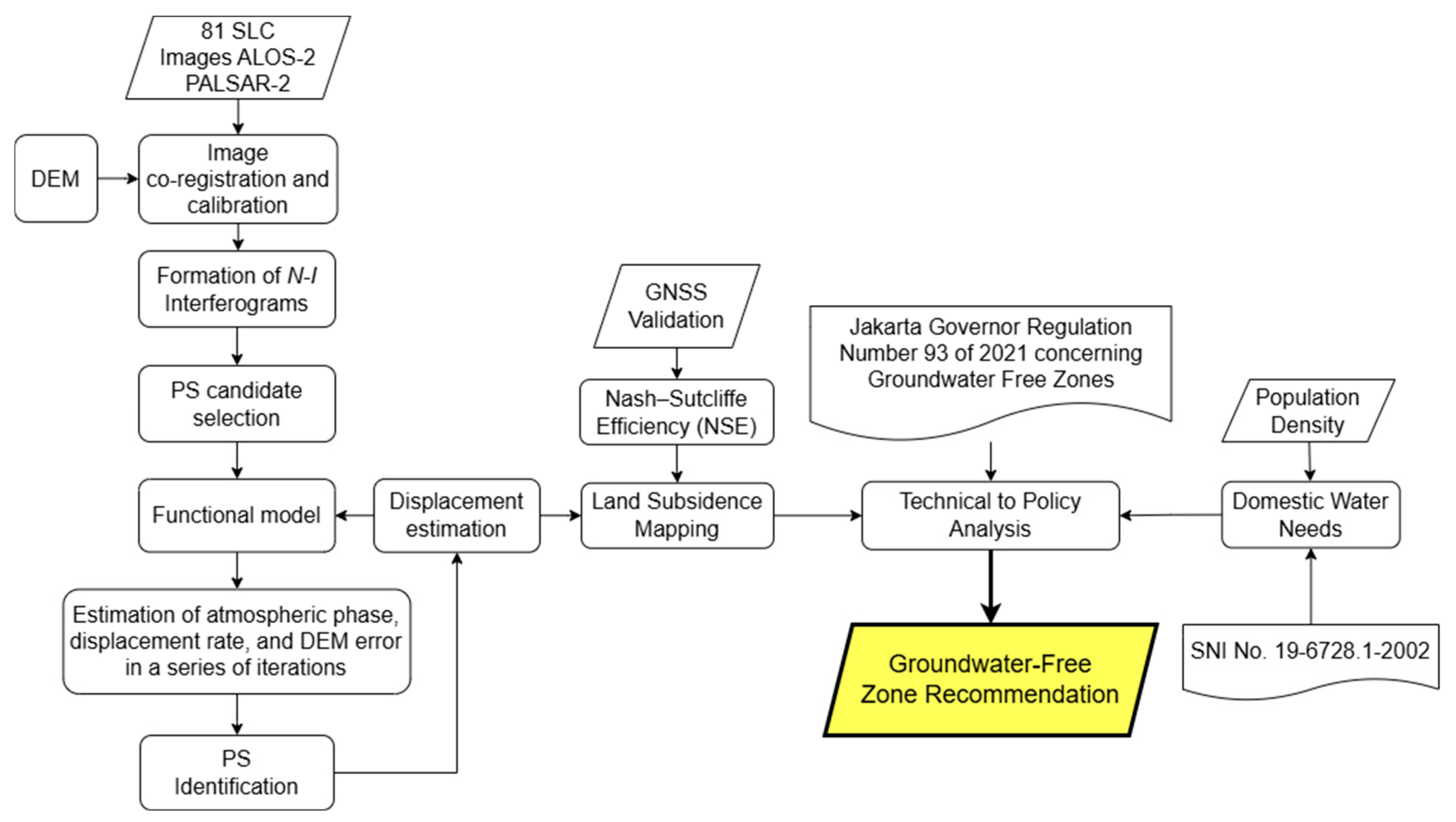 Urbansci 09 00067 g003