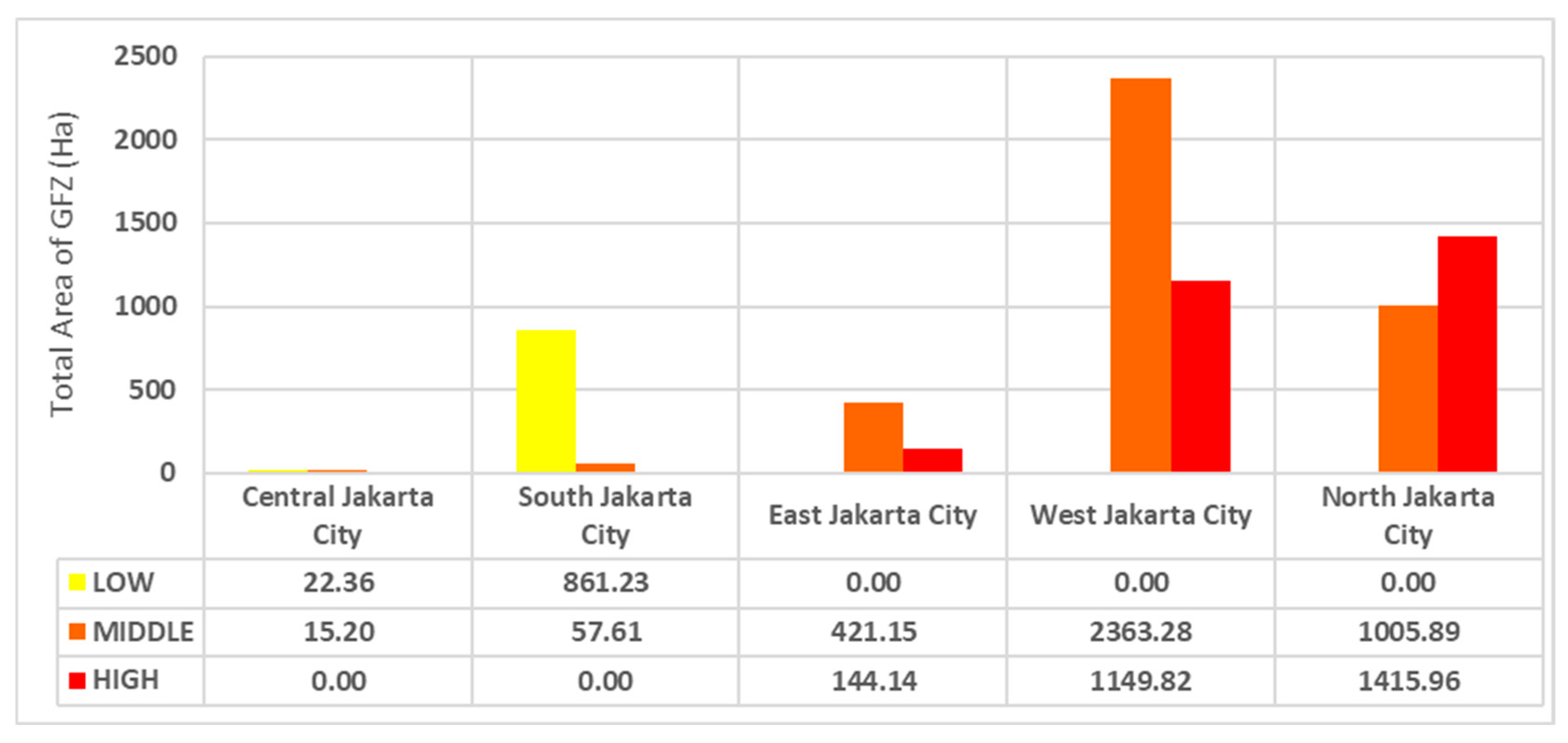 Urbansci 09 00067 g013