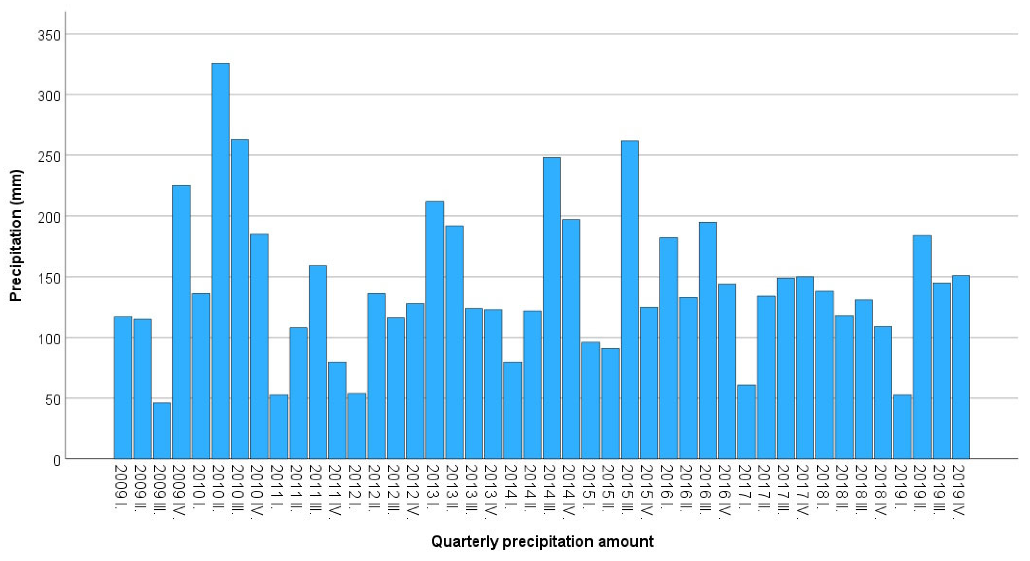 Urbansci 09 00080 g007