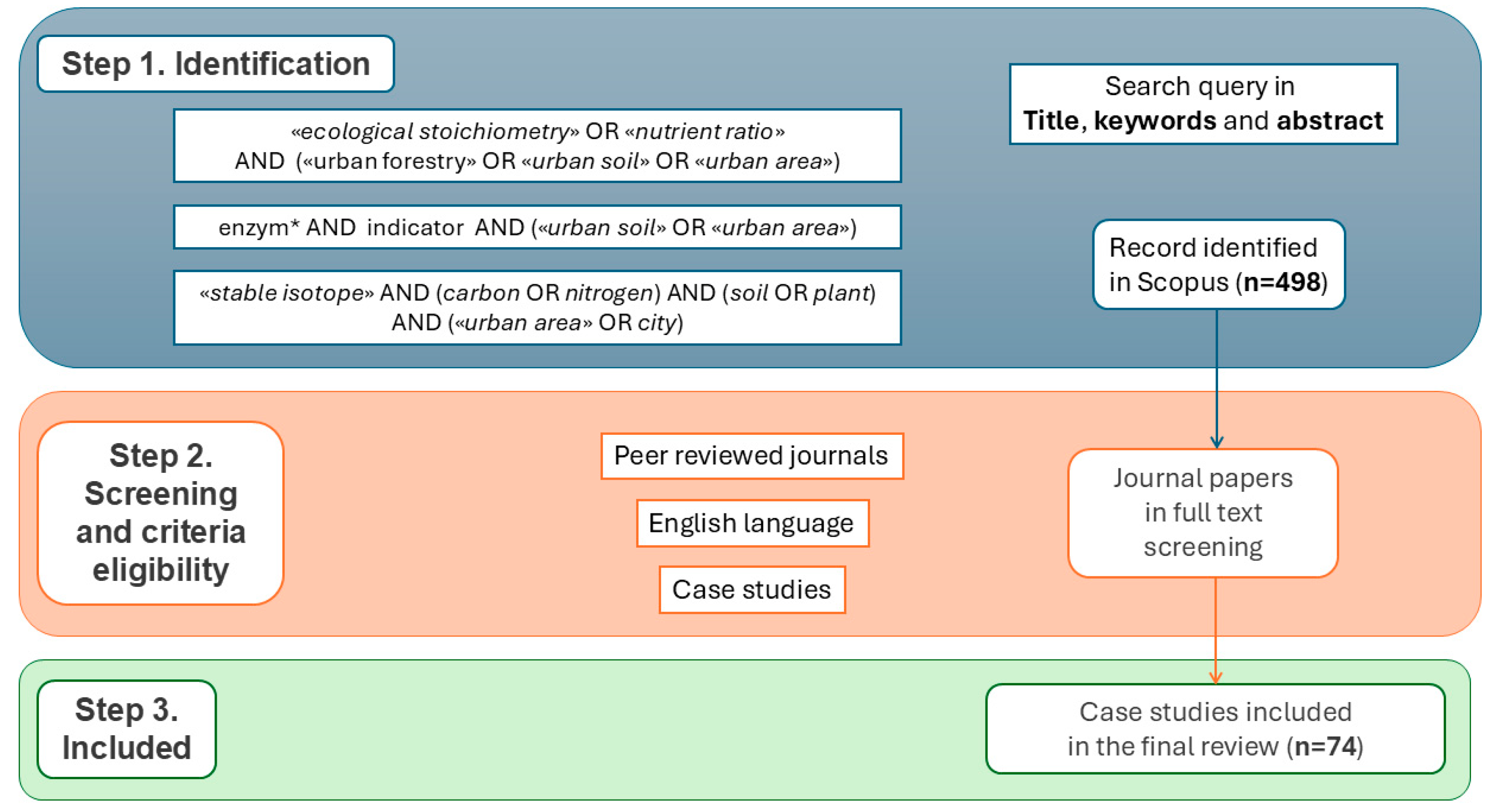 Urbansci 09 00082 g002 Urbansci 09 00082 g002